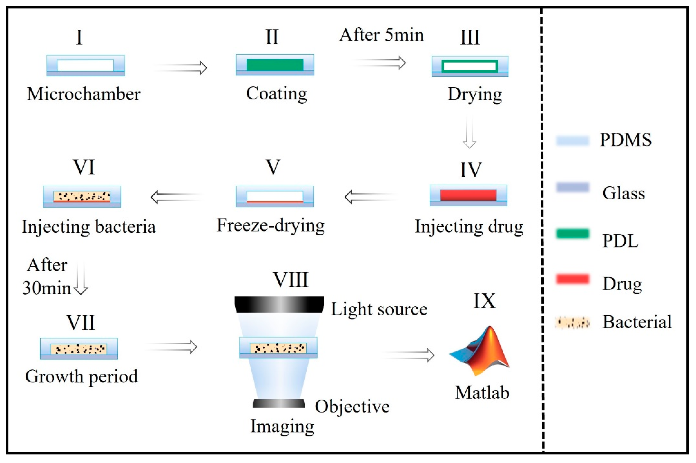 Micromachines 14 00046 g003