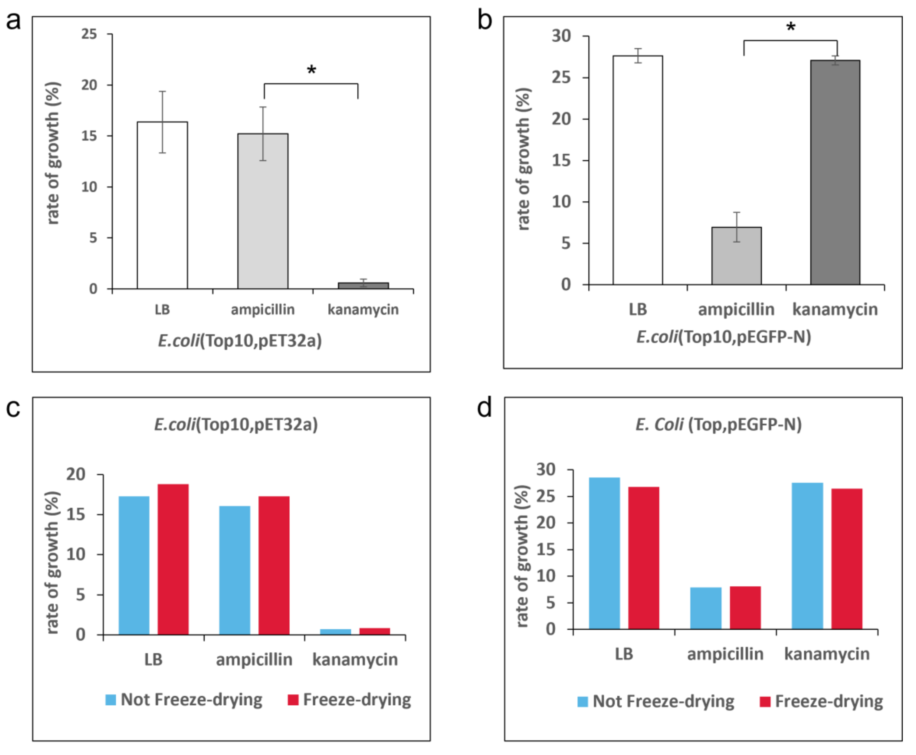 Micromachines 14 00046 g006