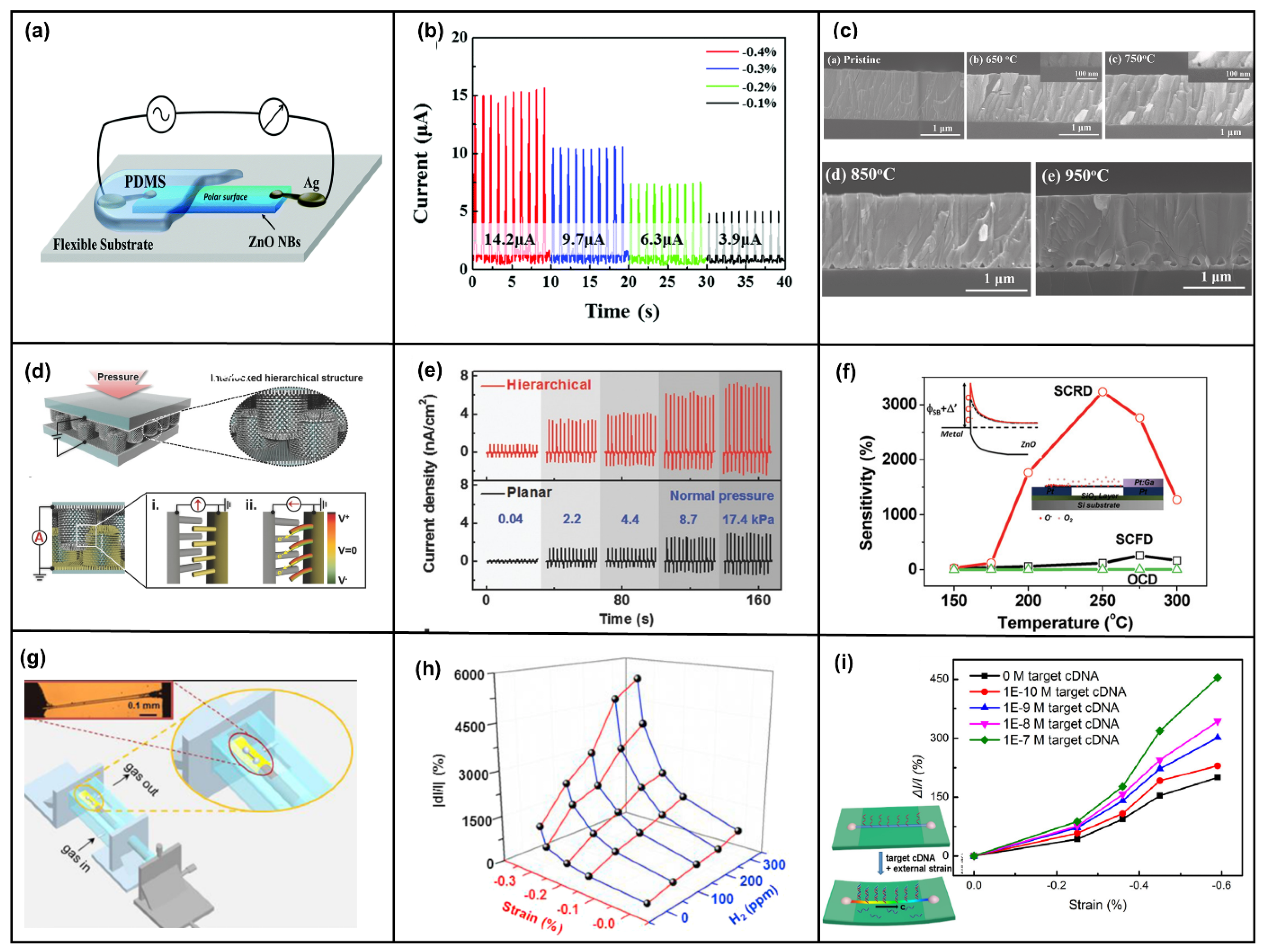 Micromachines 14 00047 g002