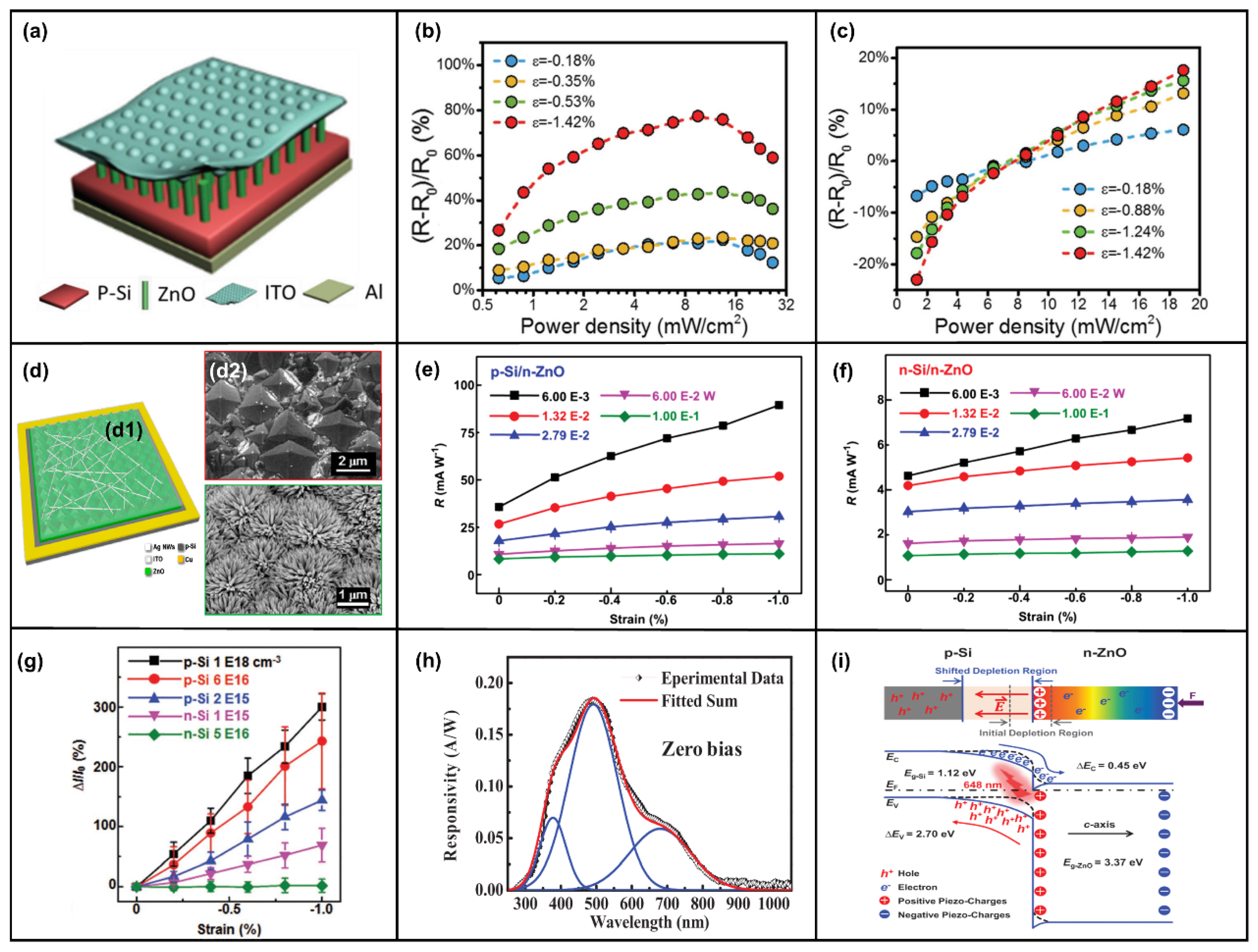 Micromachines 14 00047 g005