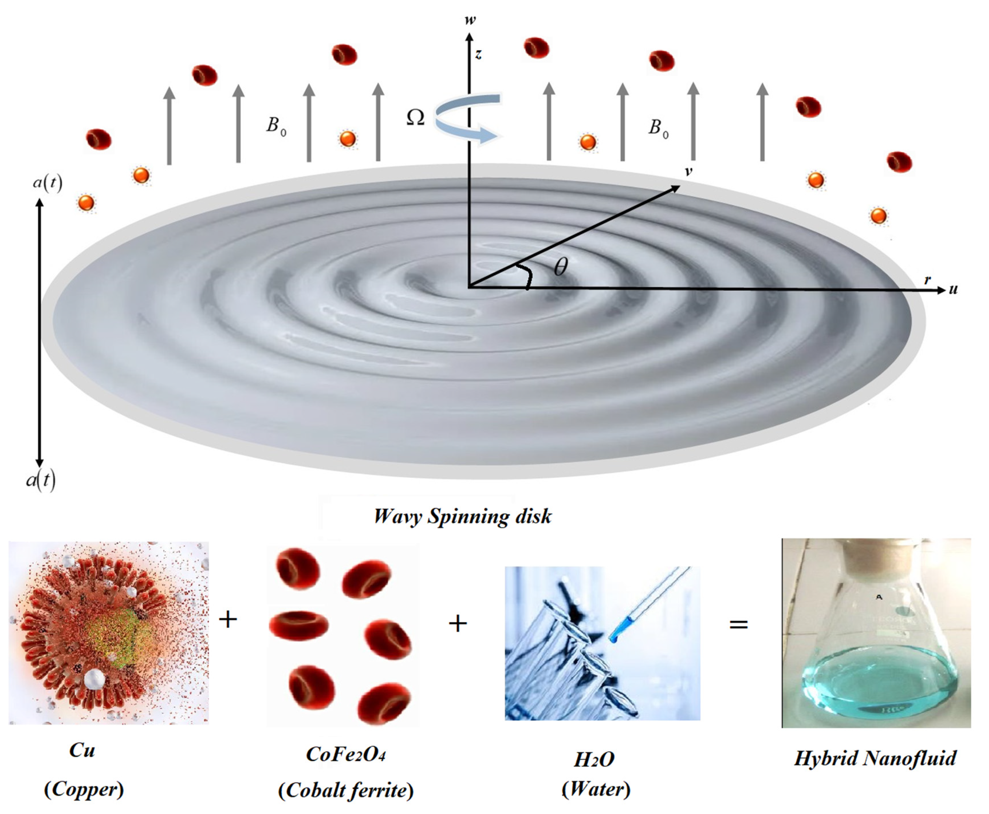 Micromachines 14 00048 g001