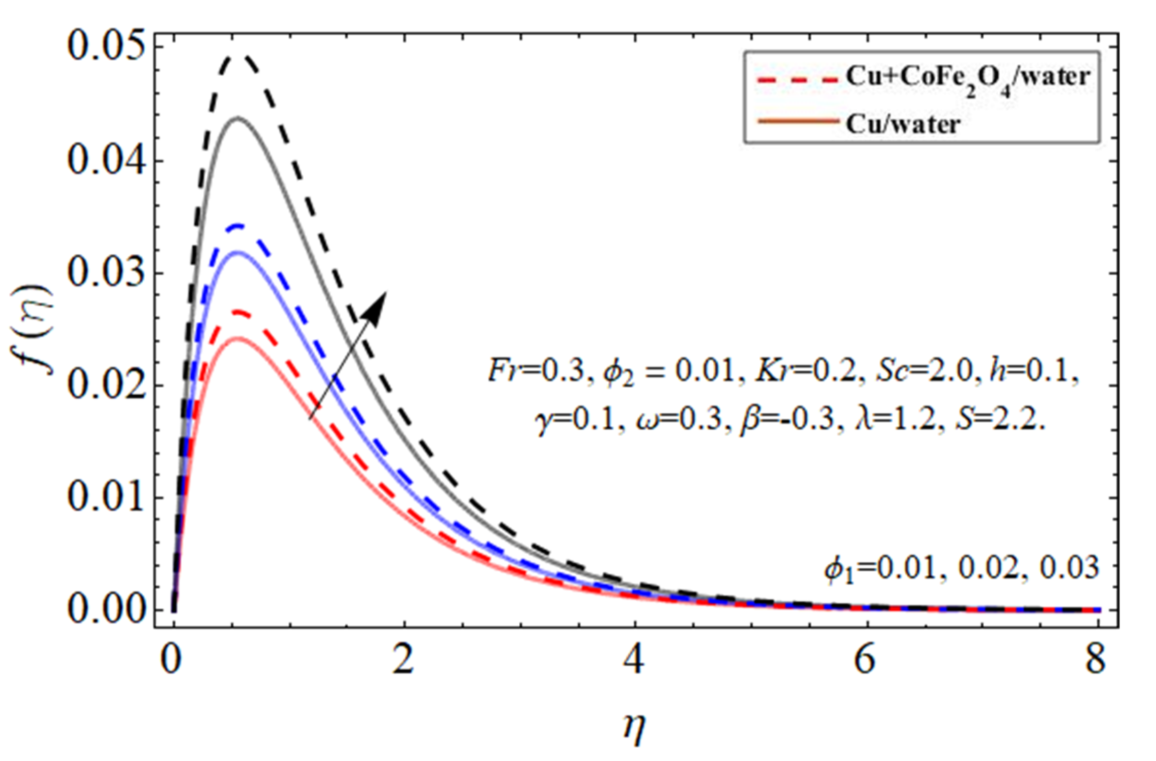 Micromachines 14 00048 g002