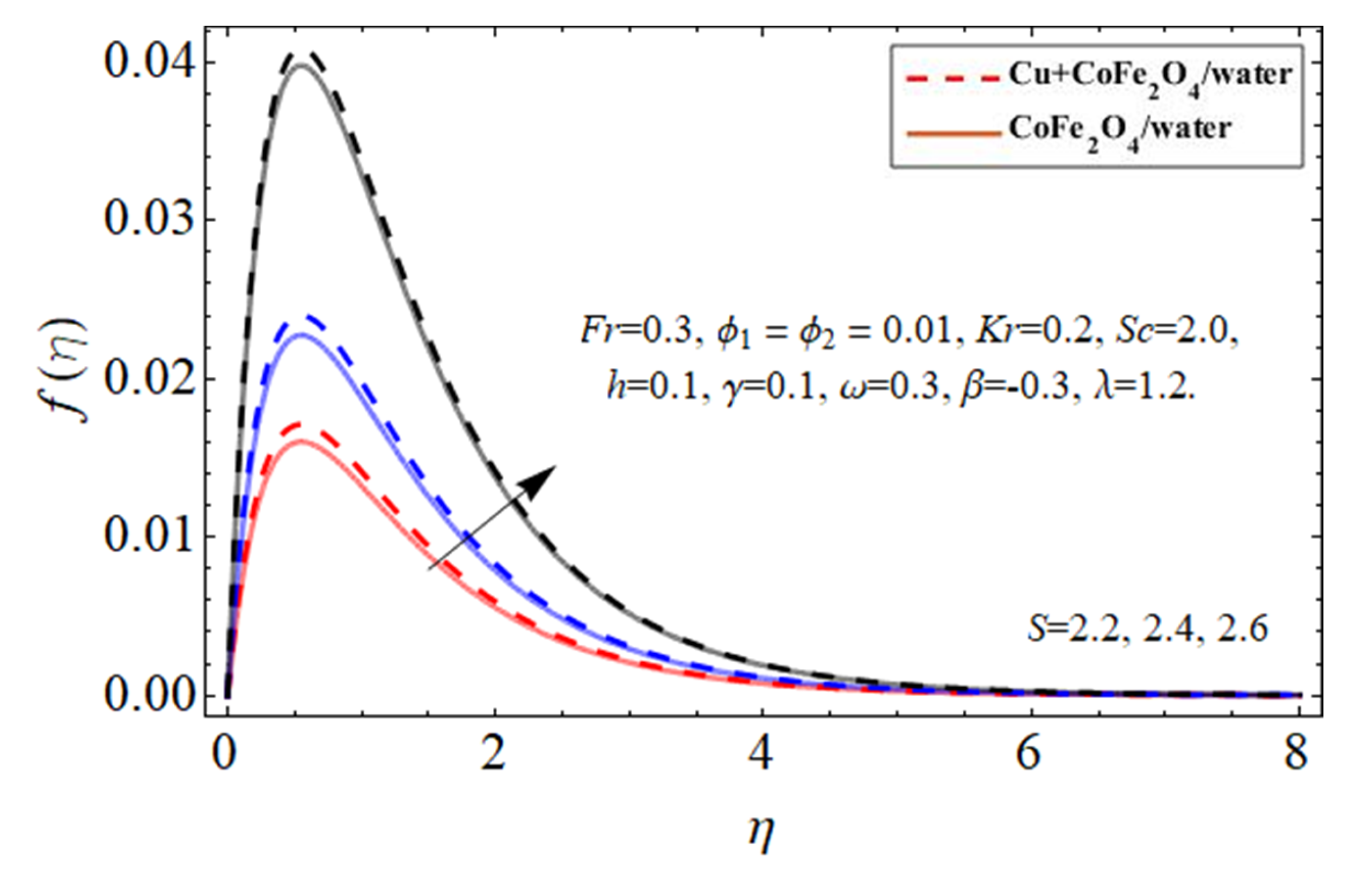 Micromachines 14 00048 g004
