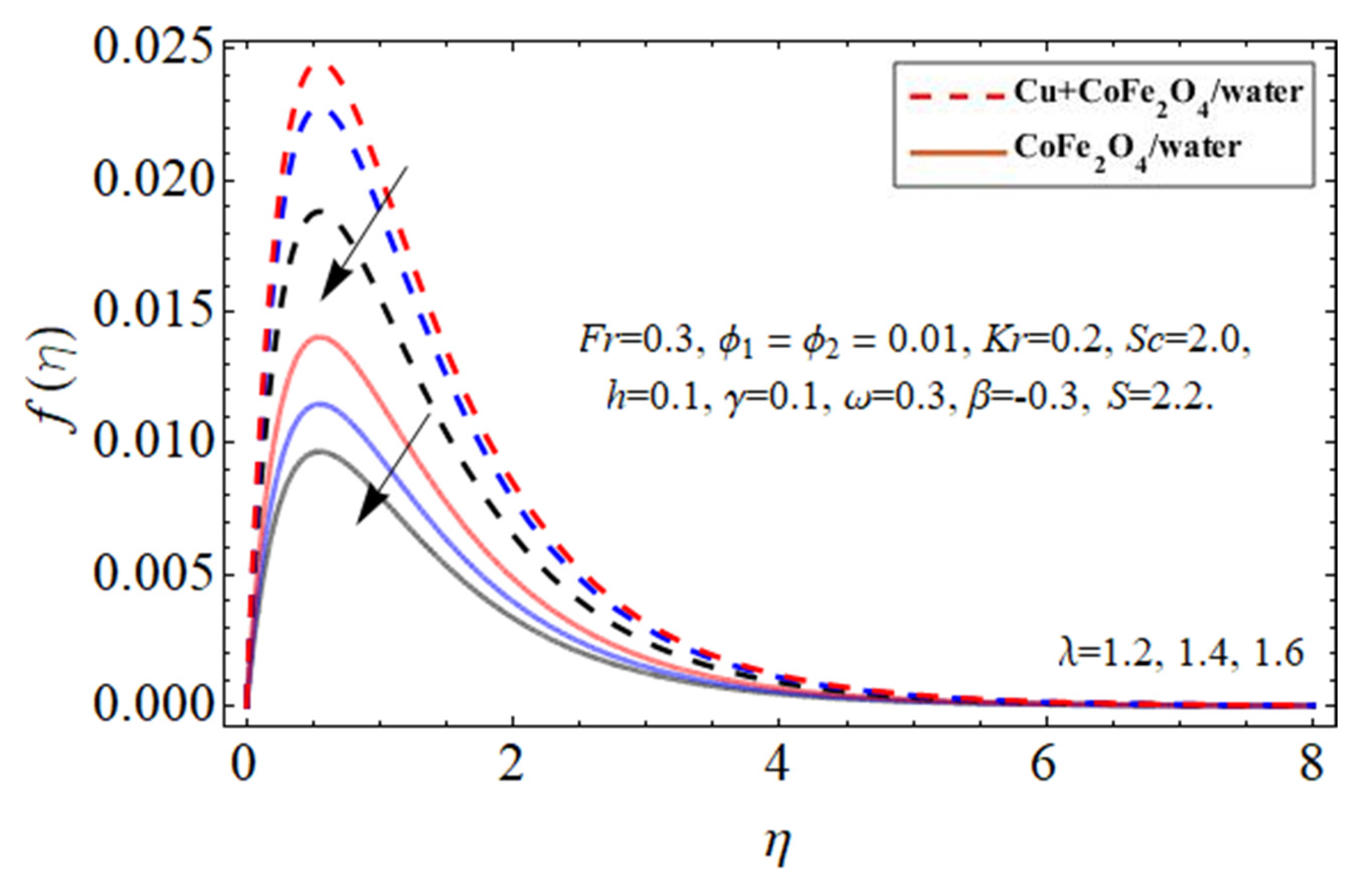 Micromachines 14 00048 g005