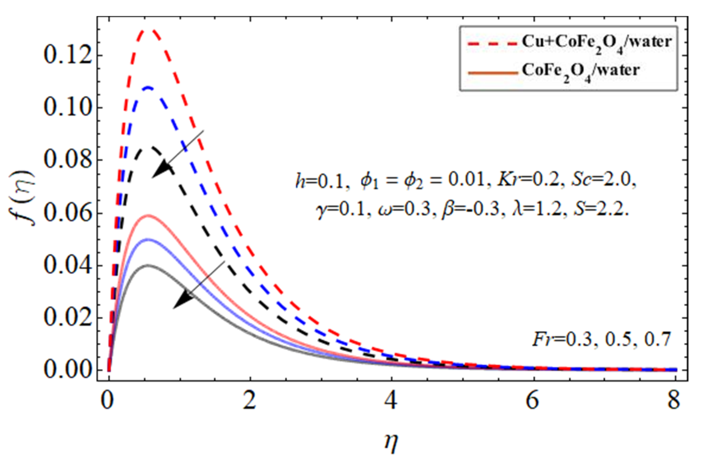 Micromachines 14 00048 g006