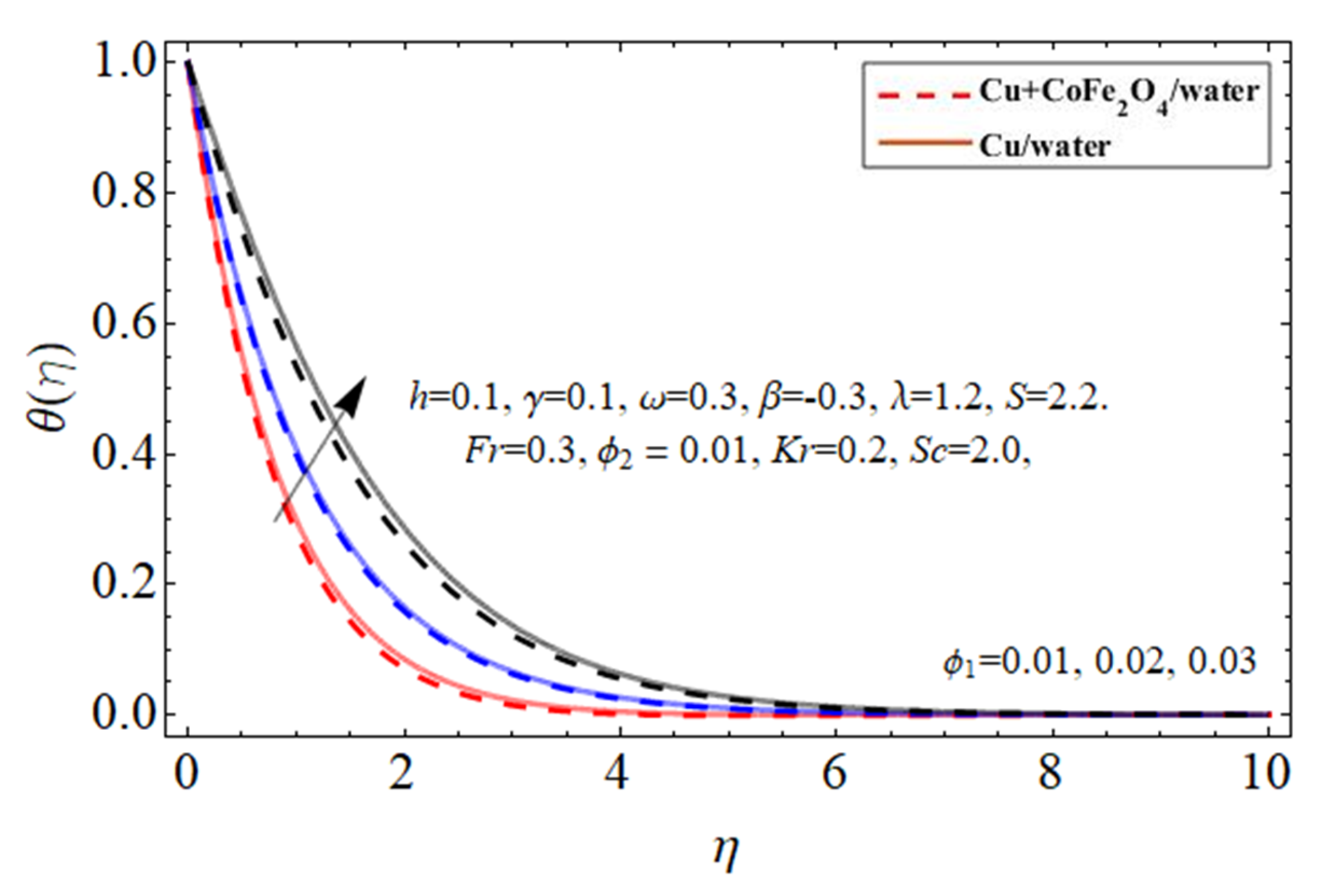 Micromachines 14 00048 g010