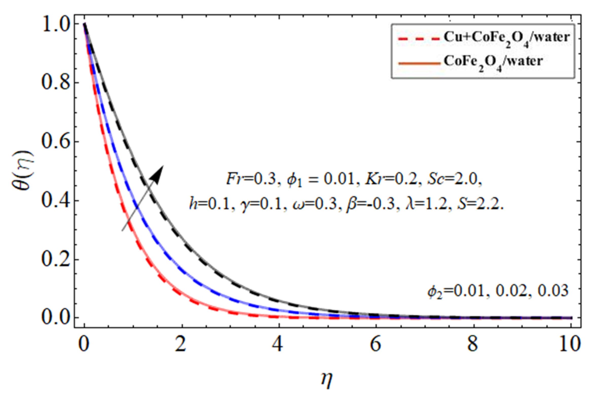 Micromachines 14 00048 g011