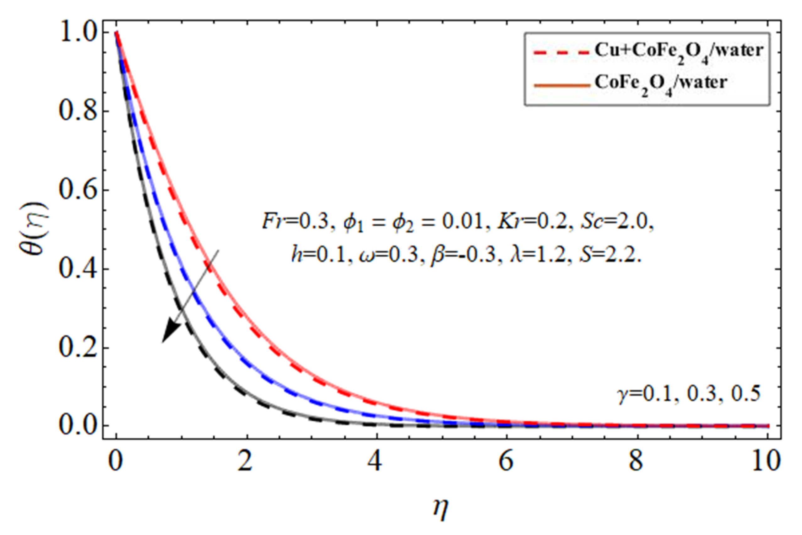 Micromachines 14 00048 g012
