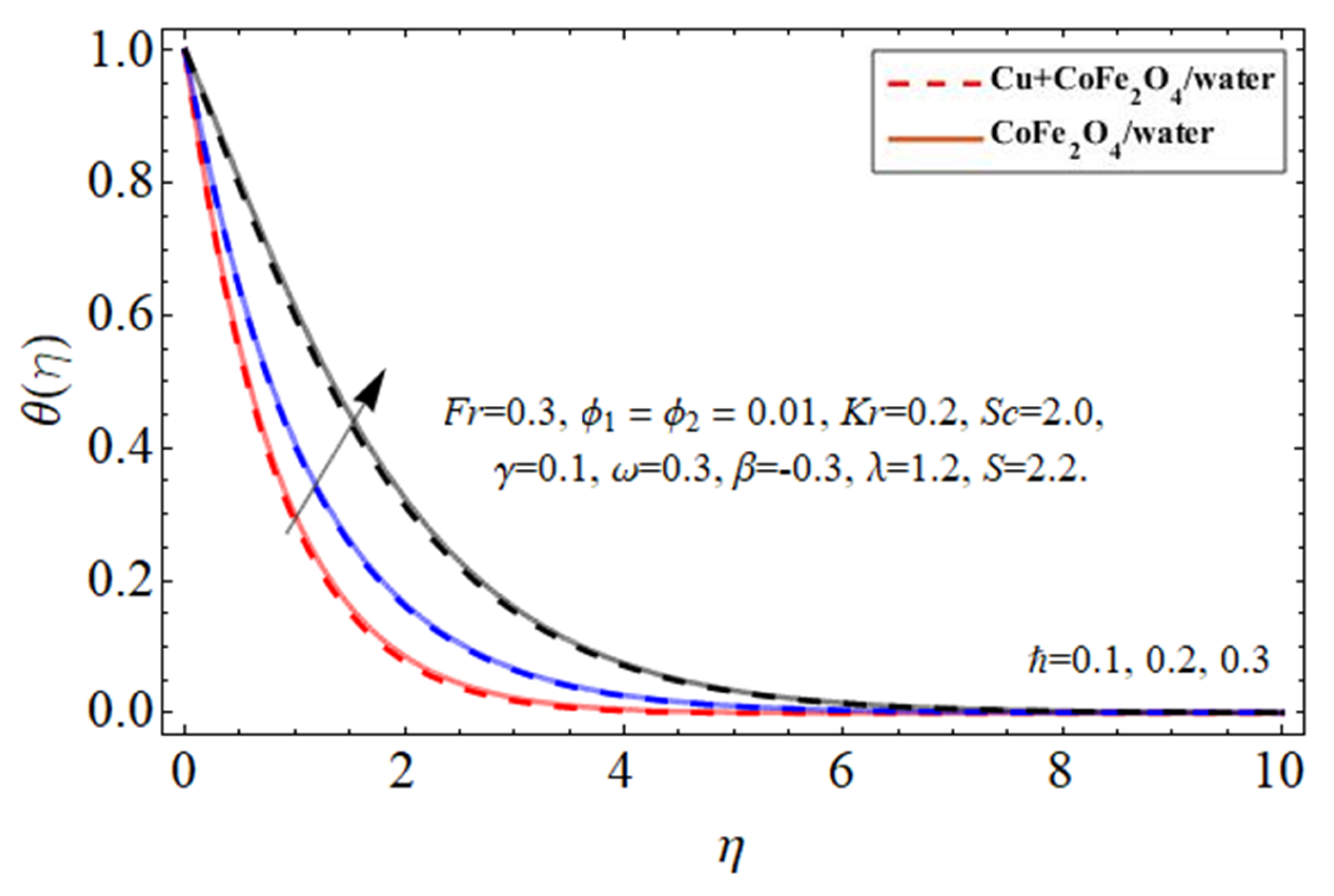 Micromachines 14 00048 g013