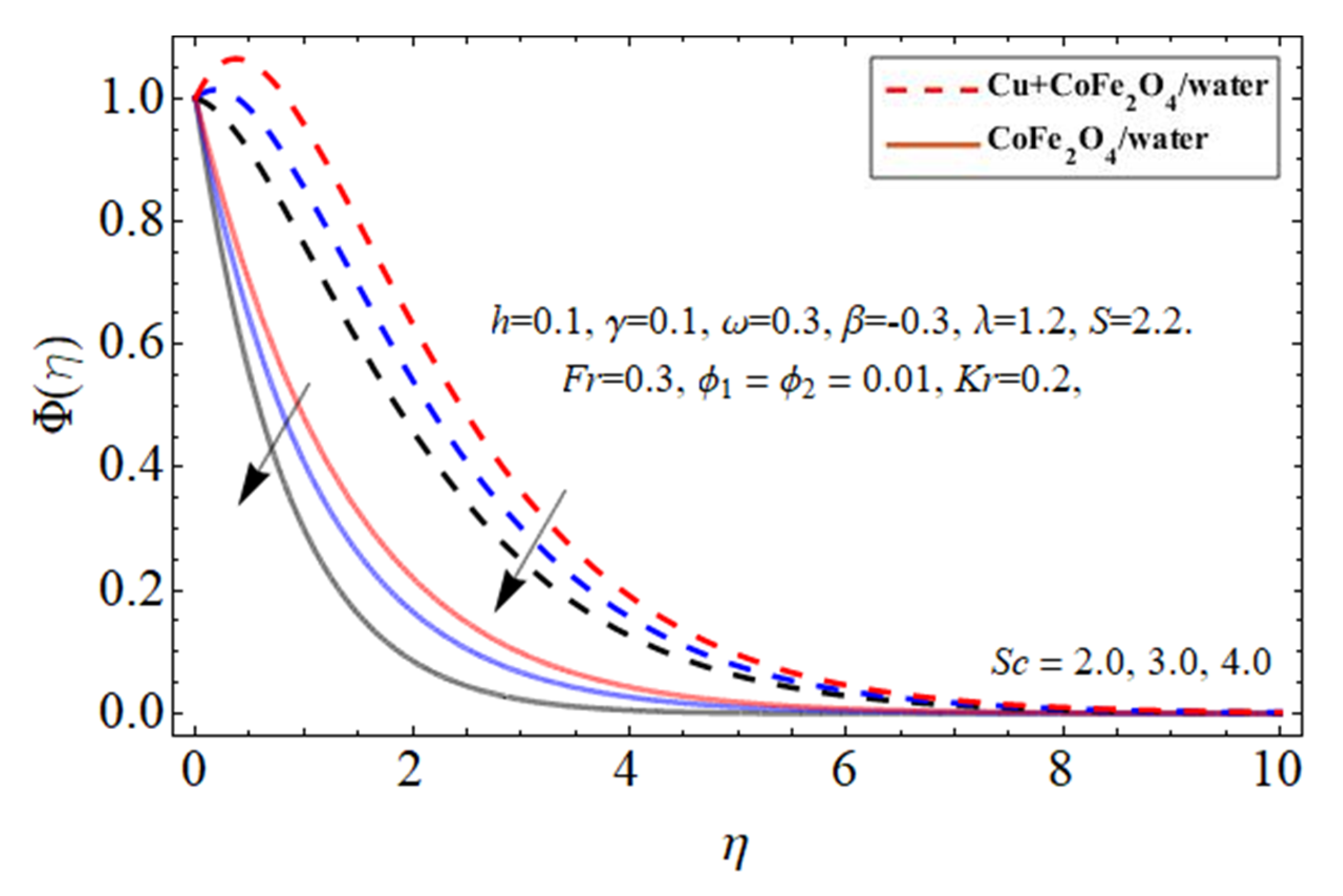 Micromachines 14 00048 g014