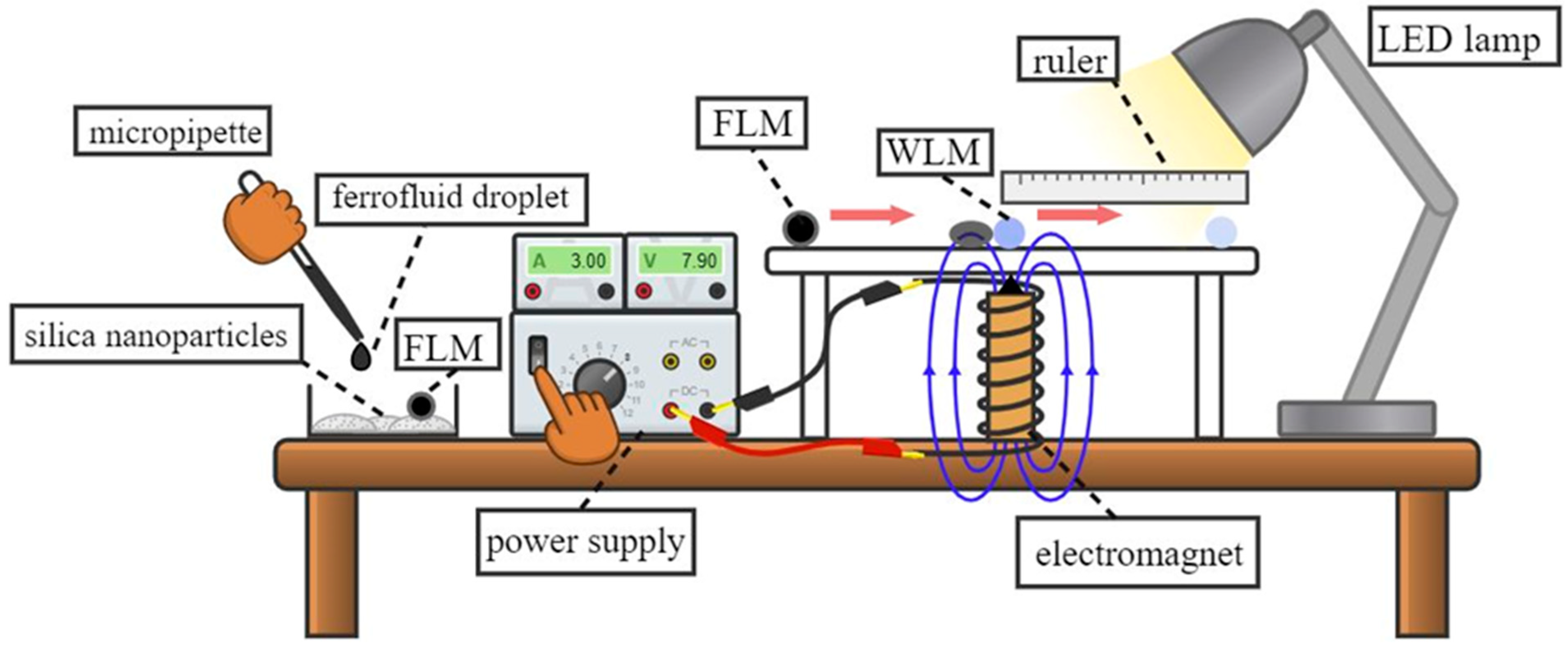 Micromachines 14 00049 g001 Micromachines 14 00049 g001