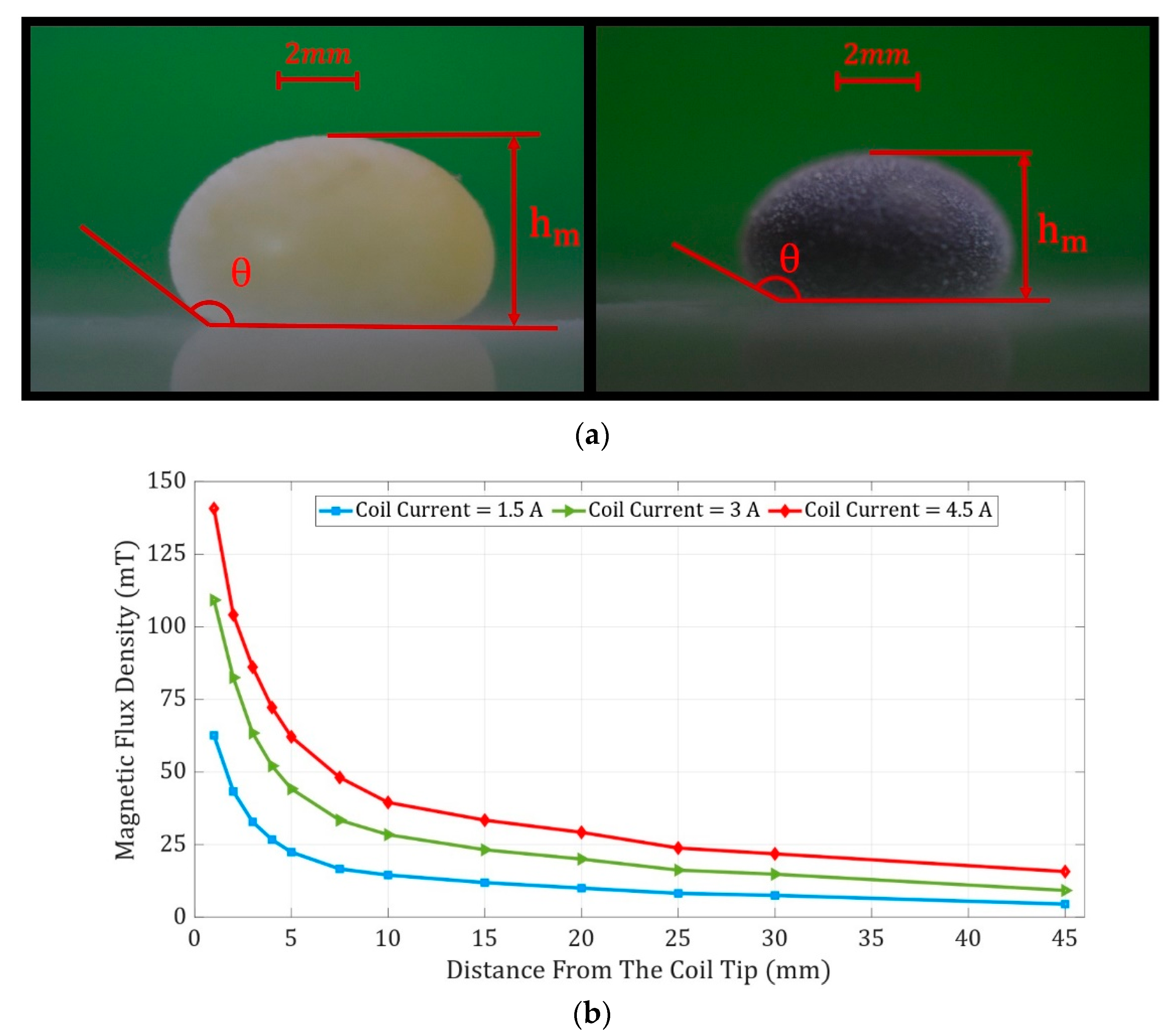 Micromachines 14 00049 g002 Micromachines 14 00049 g002