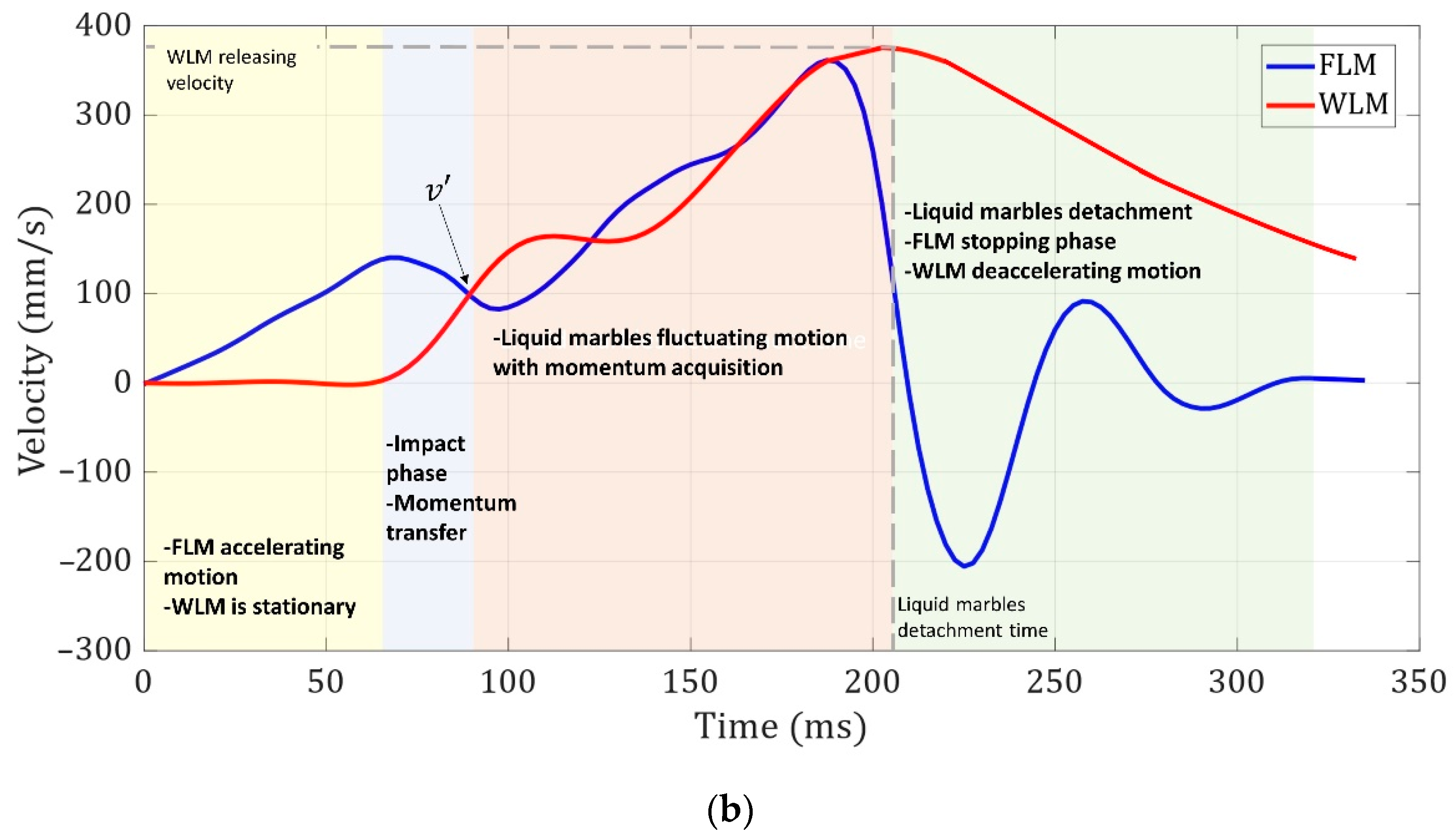 Micromachines 14 00049 g005b Micromachines 14 00049 g005b