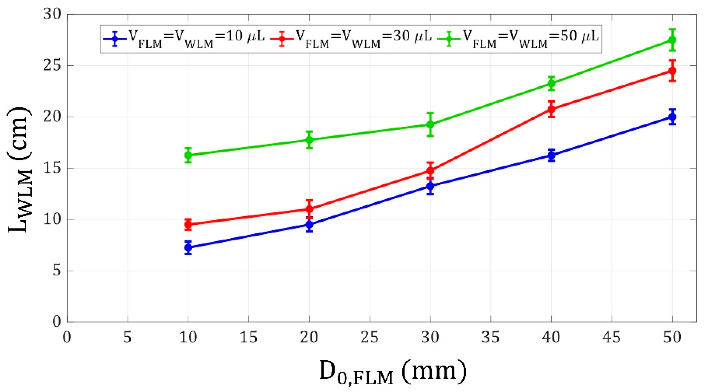 Micromachines 14 00049 g007 Micromachines 14 00049 g007