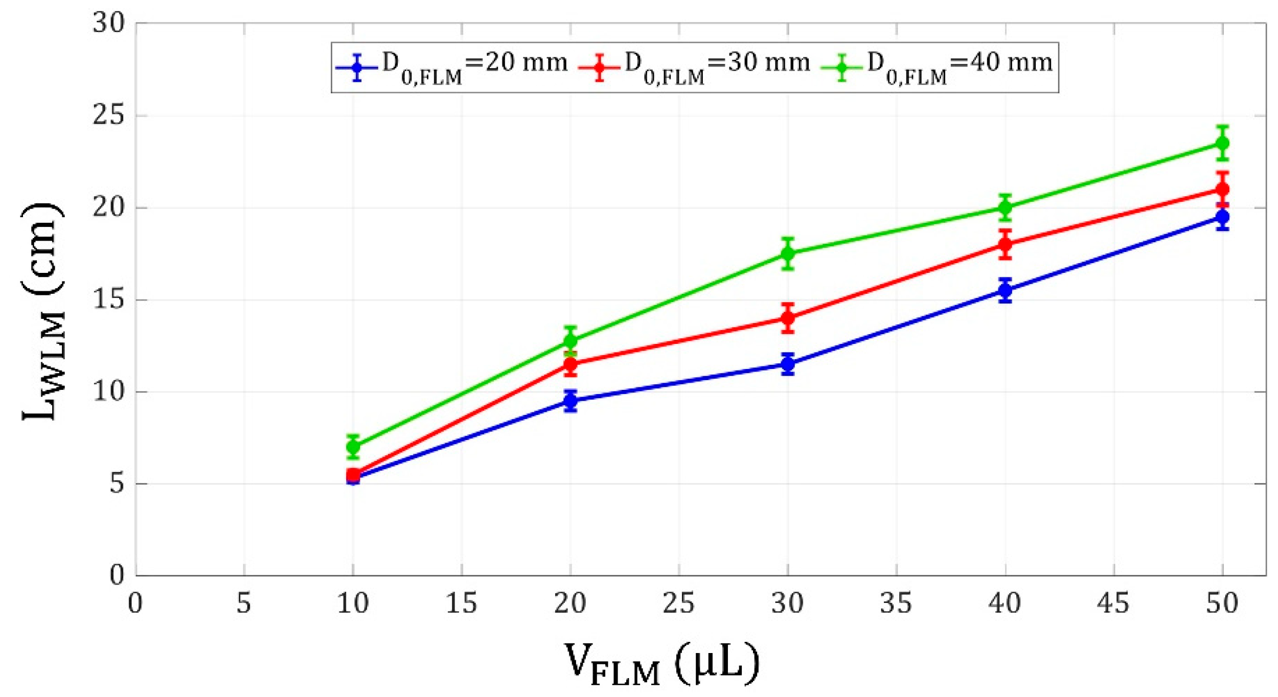 Micromachines 14 00049 g009 Micromachines 14 00049 g009