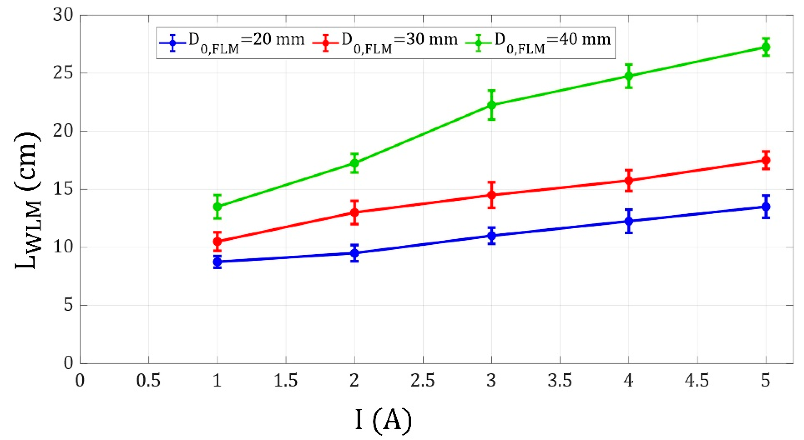 Micromachines 14 00049 g010 Micromachines 14 00049 g010