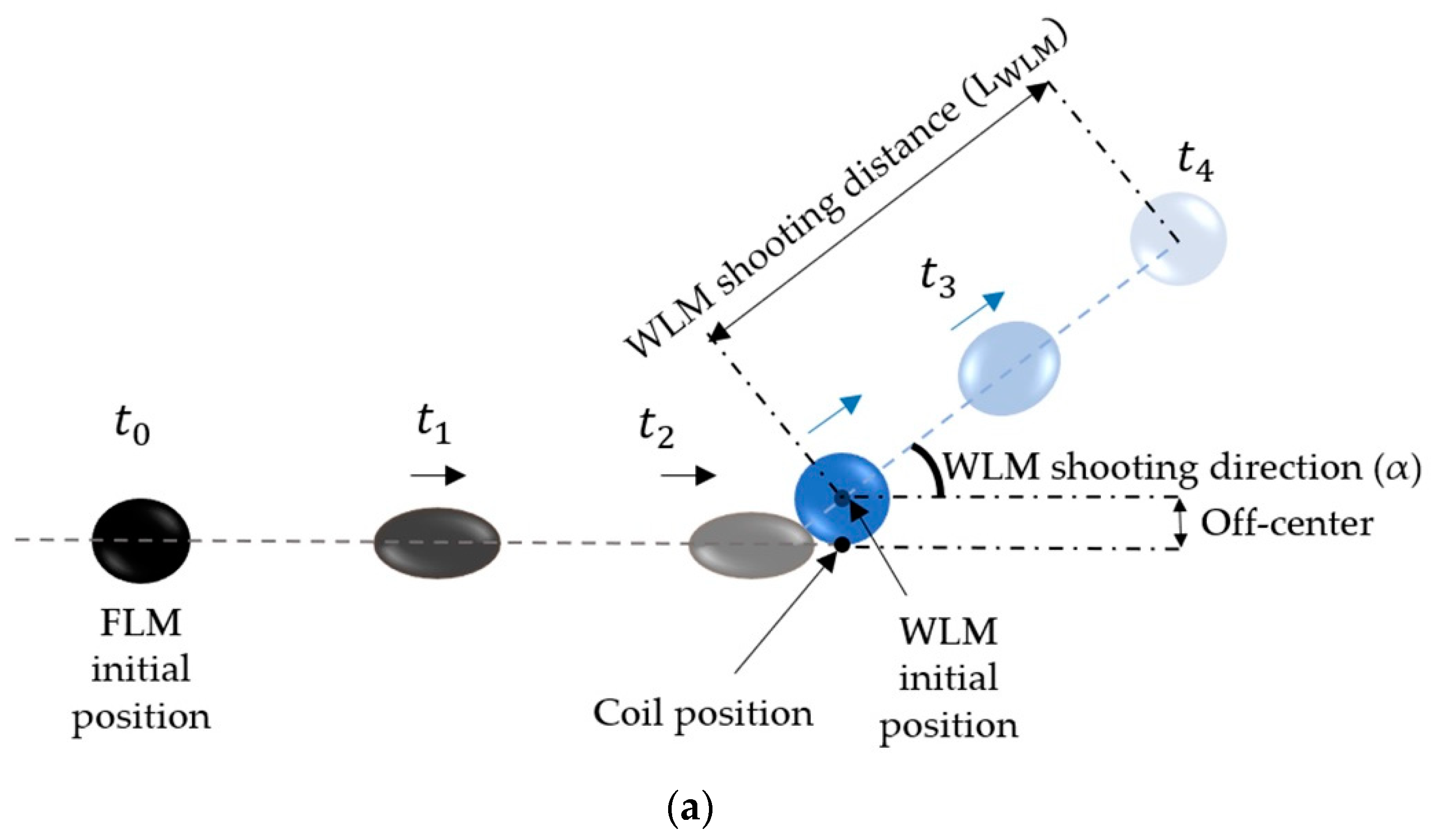 Micromachines 14 00049 g011a Micromachines 14 00049 g011a