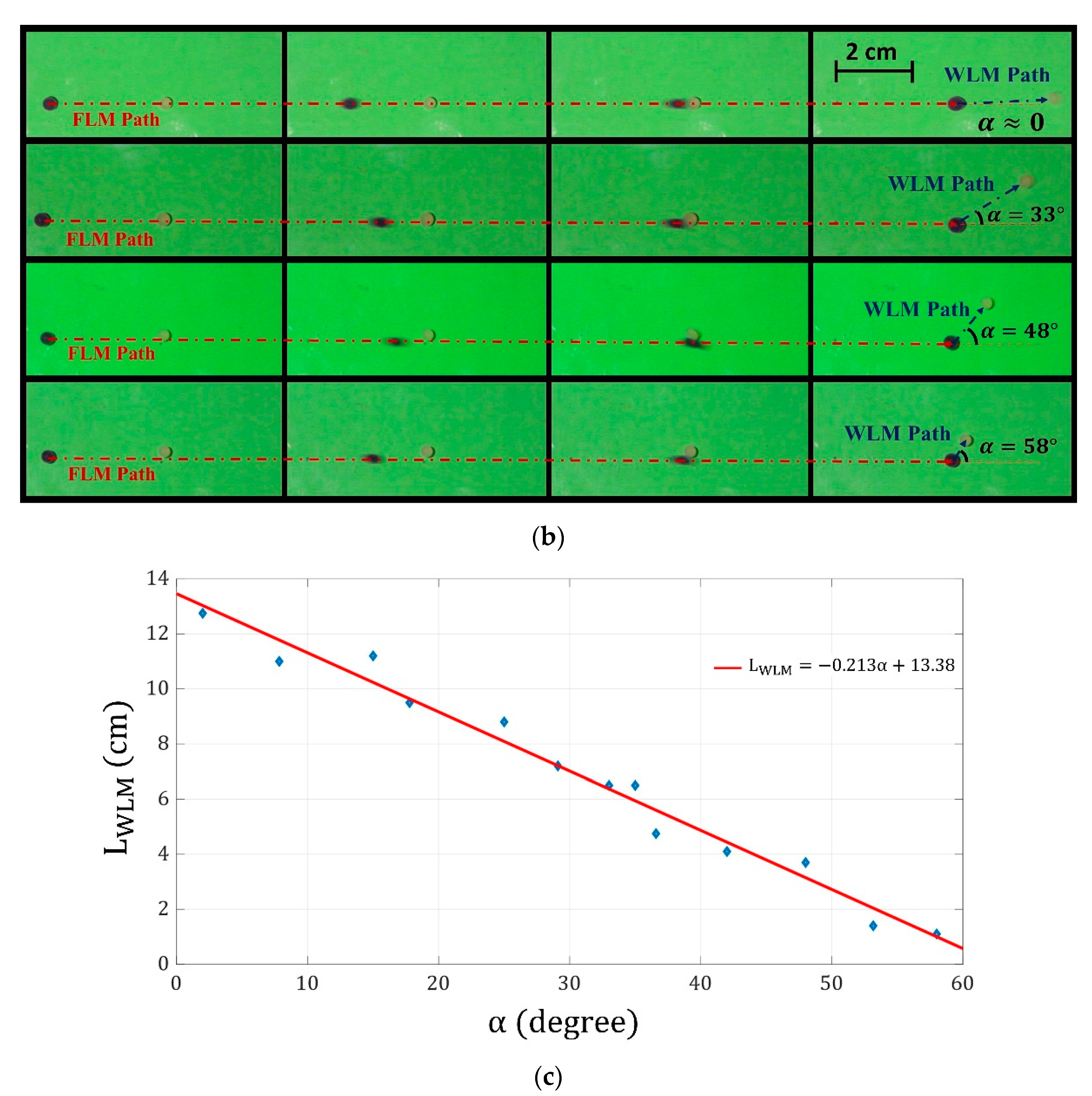 Micromachines 14 00049 g011b Micromachines 14 00049 g011b