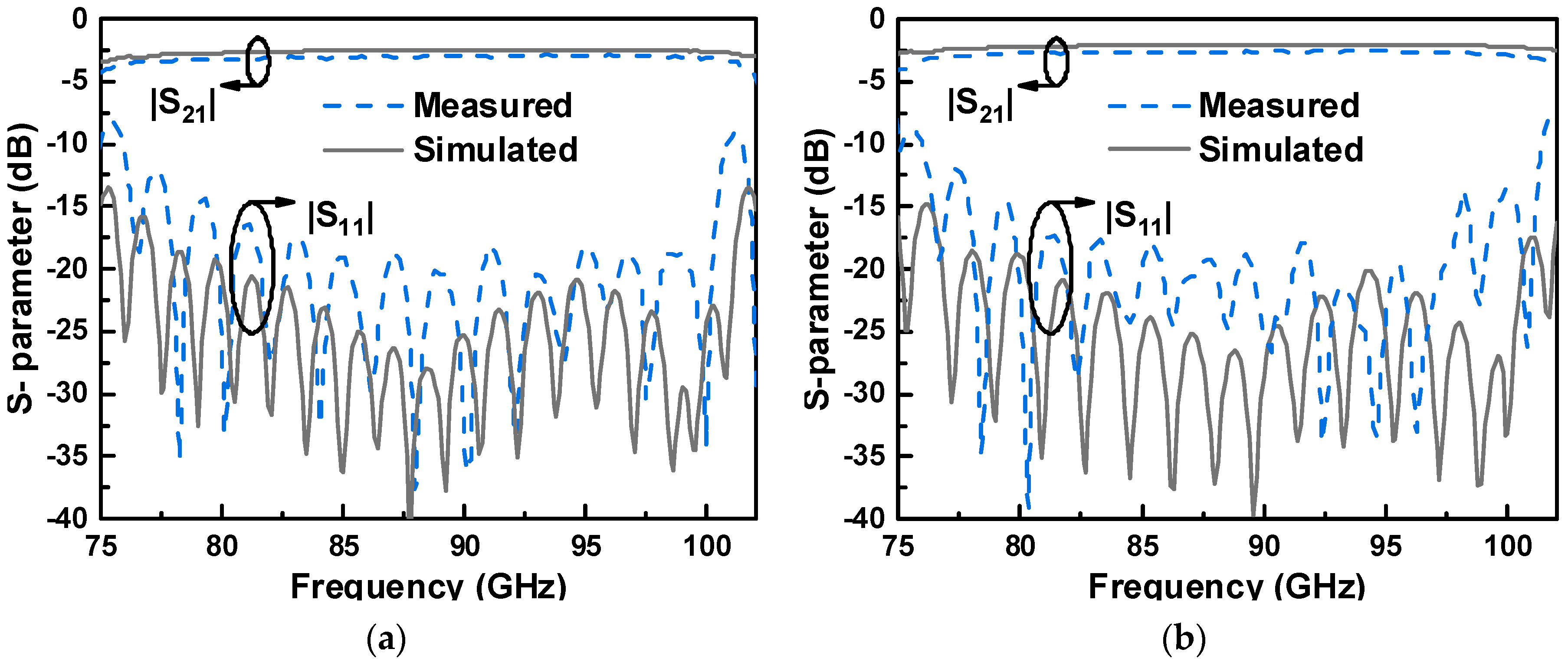 Micromachines 14 00052 g007 Micromachines 14 00052 g007