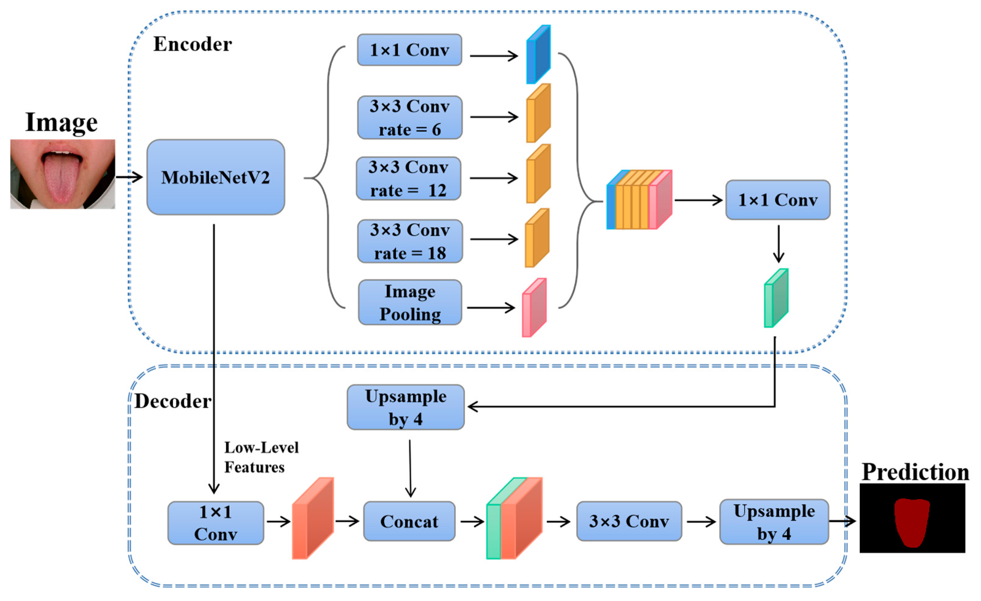 Micromachines 14 00053 g003 Micromachines 14 00053 g003