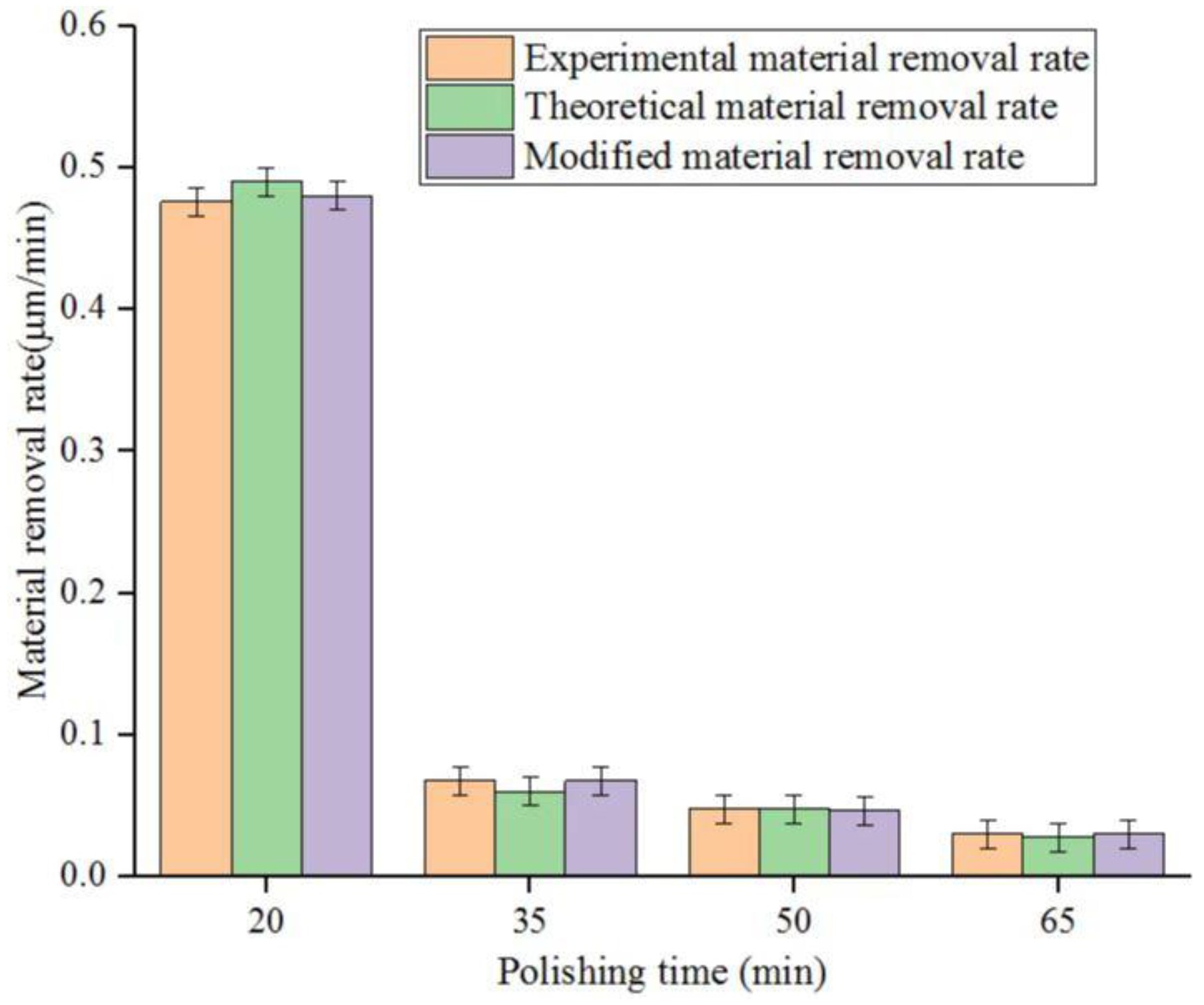 Micromachines 14 00054 g002 550