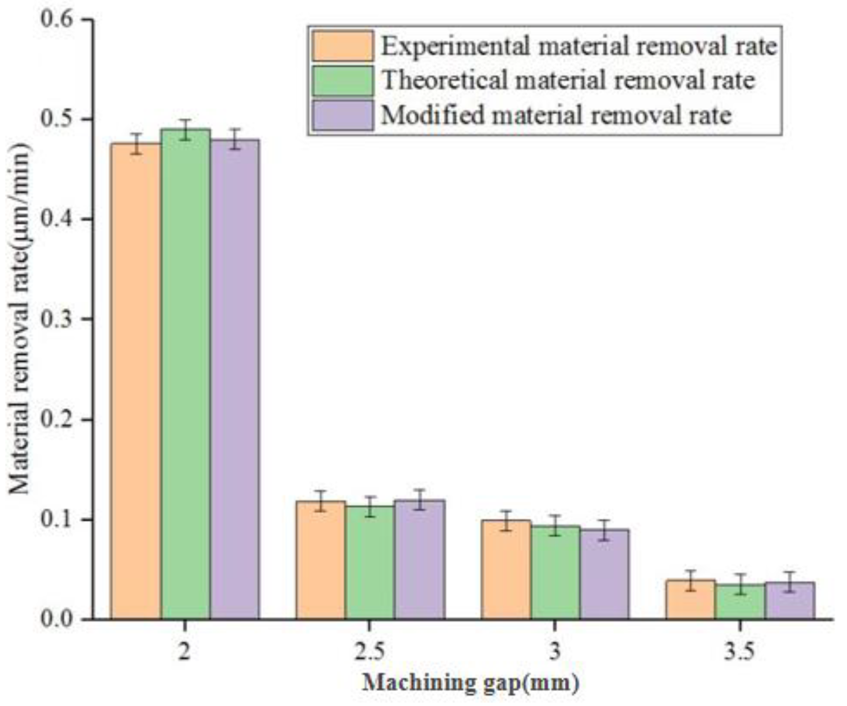 Micromachines 14 00054 g004 550