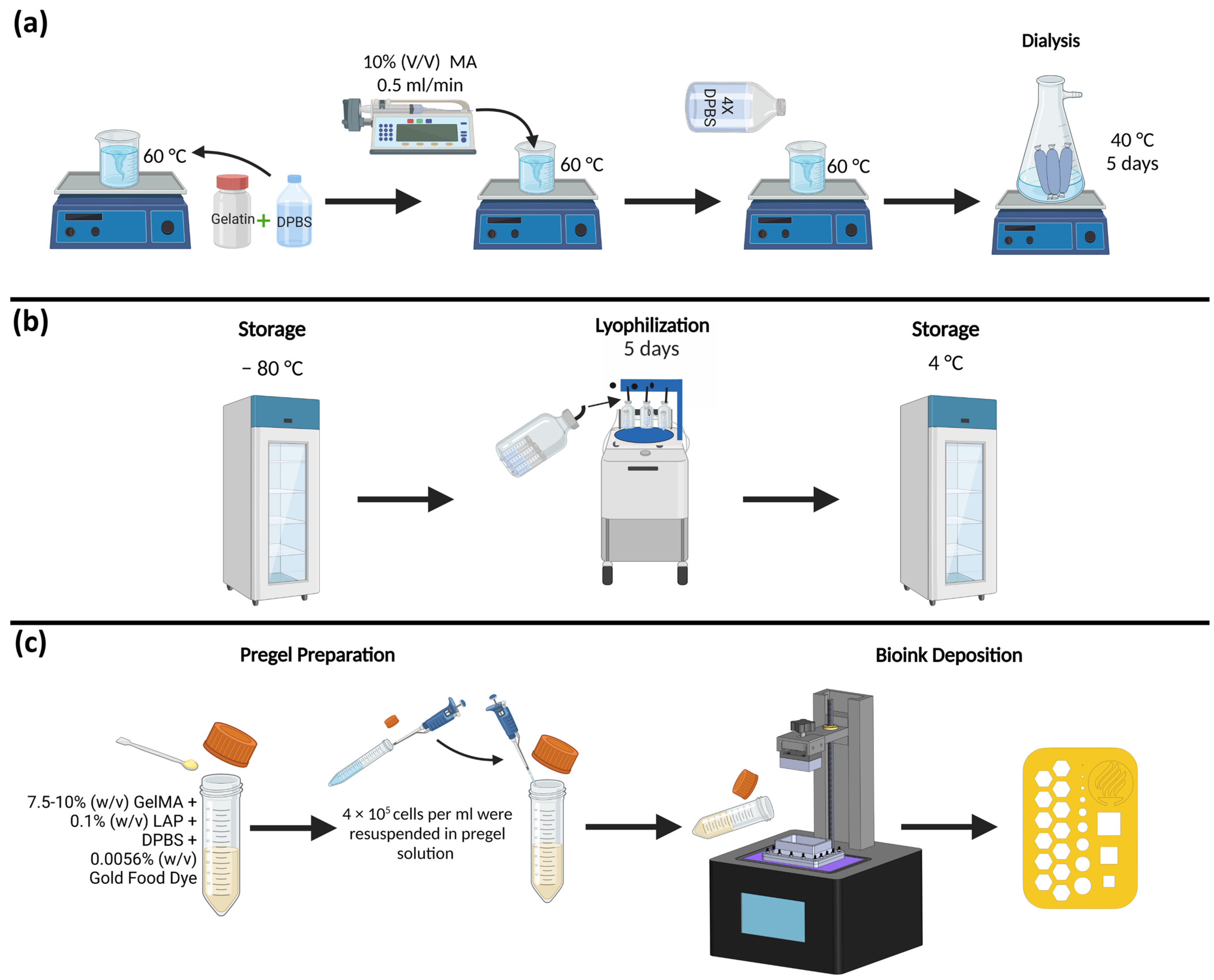 Micromachines 14 00055 g003