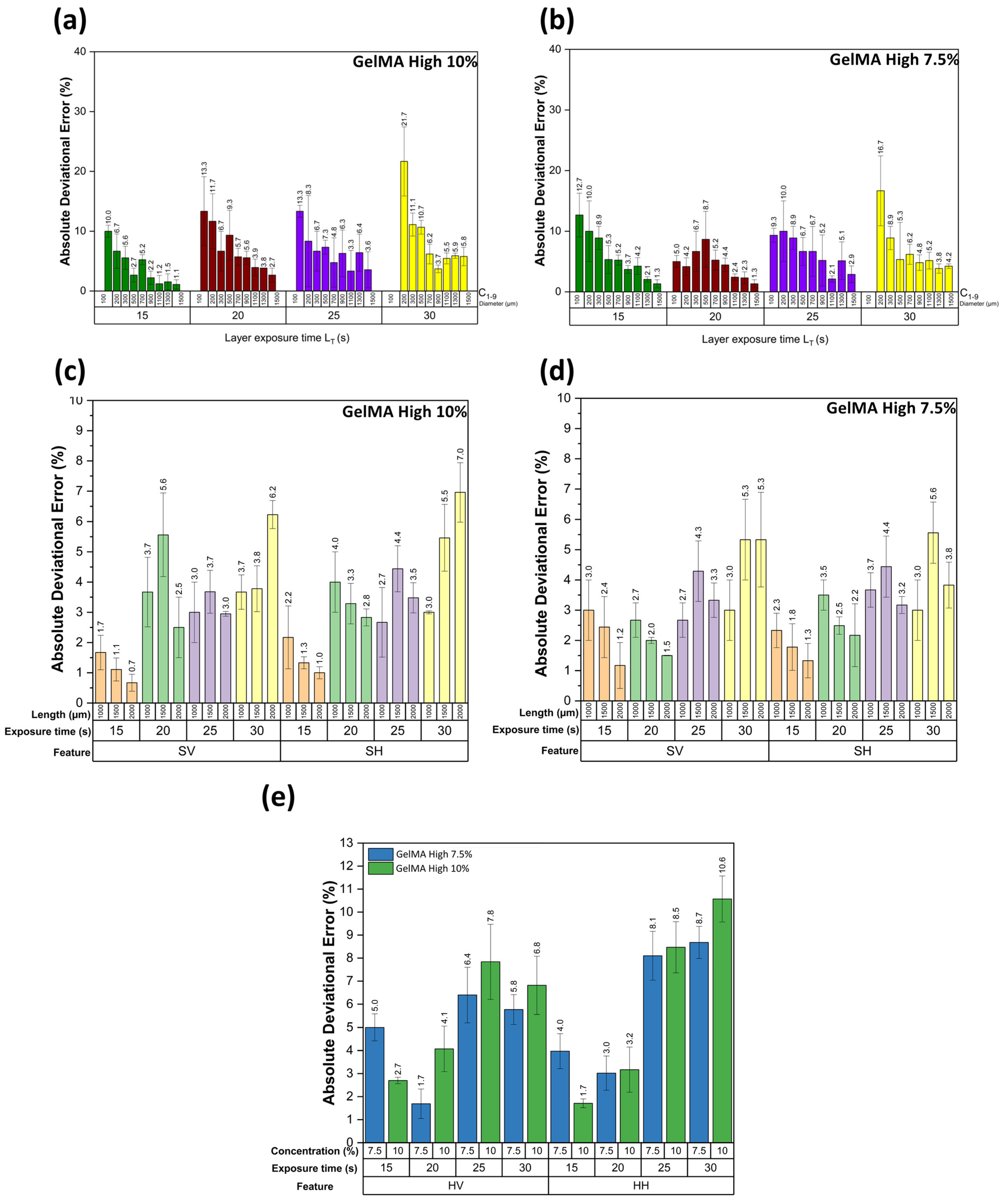 Micromachines 14 00055 g007