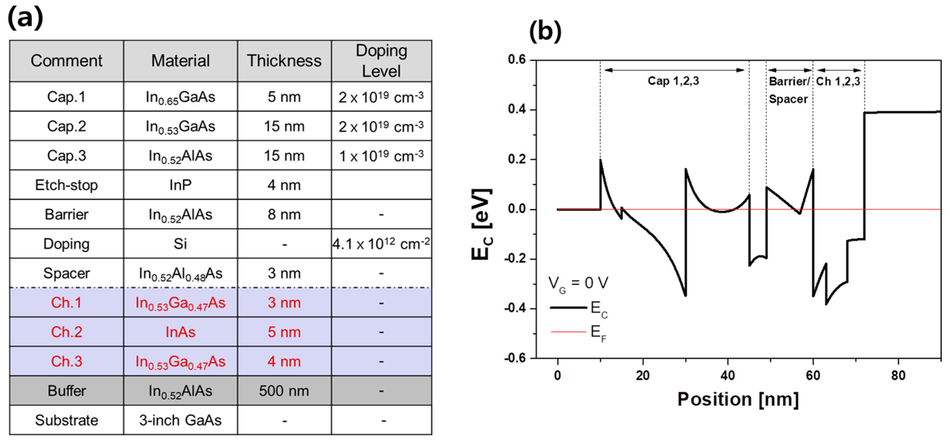 Micromachines 14 00056 g001a Micromachines 14 00056 g001a
