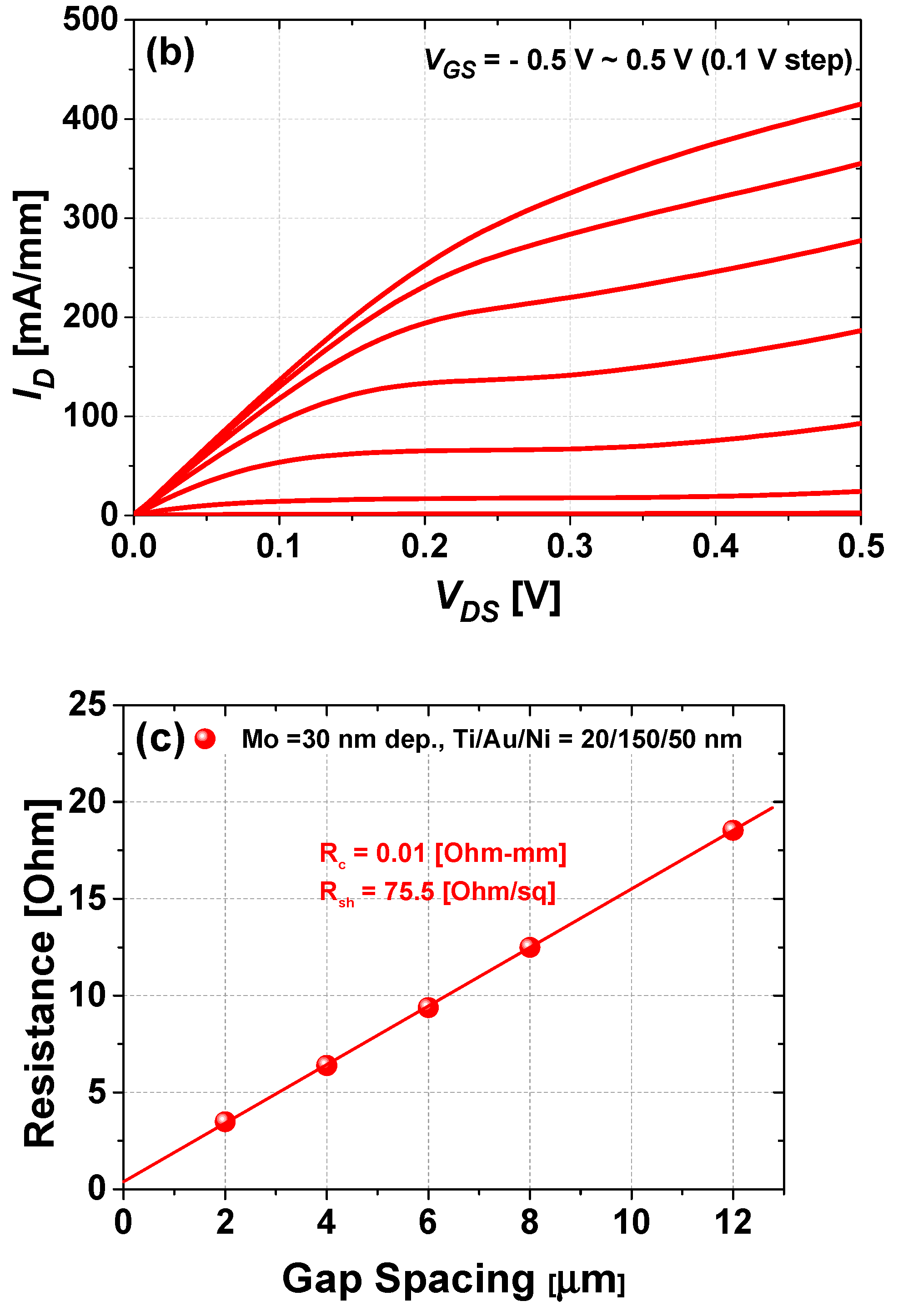 Micromachines 14 00056 g002b Micromachines 14 00056 g002b