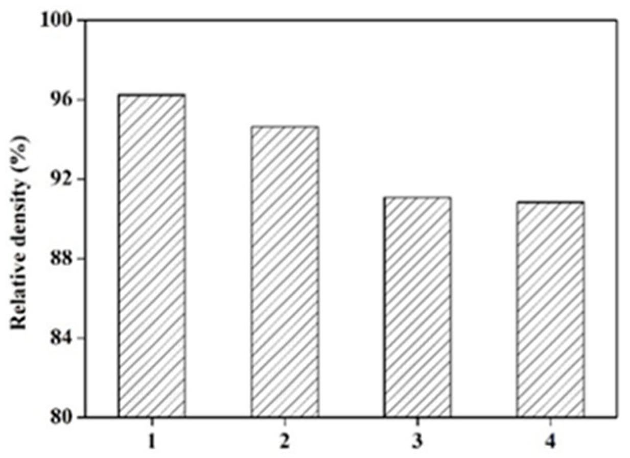 Micromachines 14 00057 g007