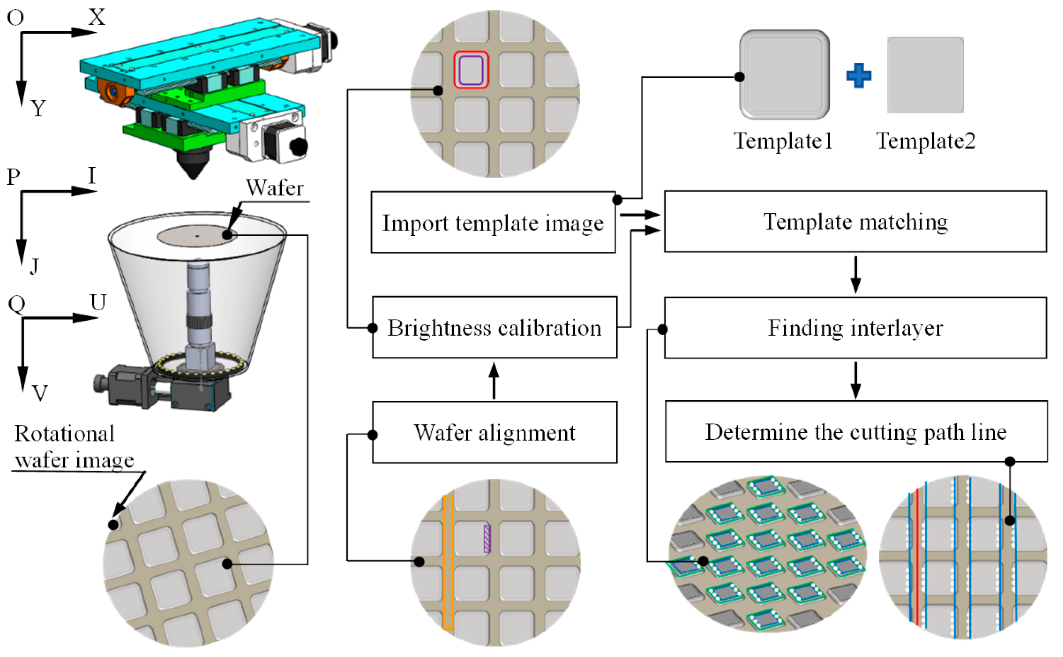 Micromachines 14 00059 g005