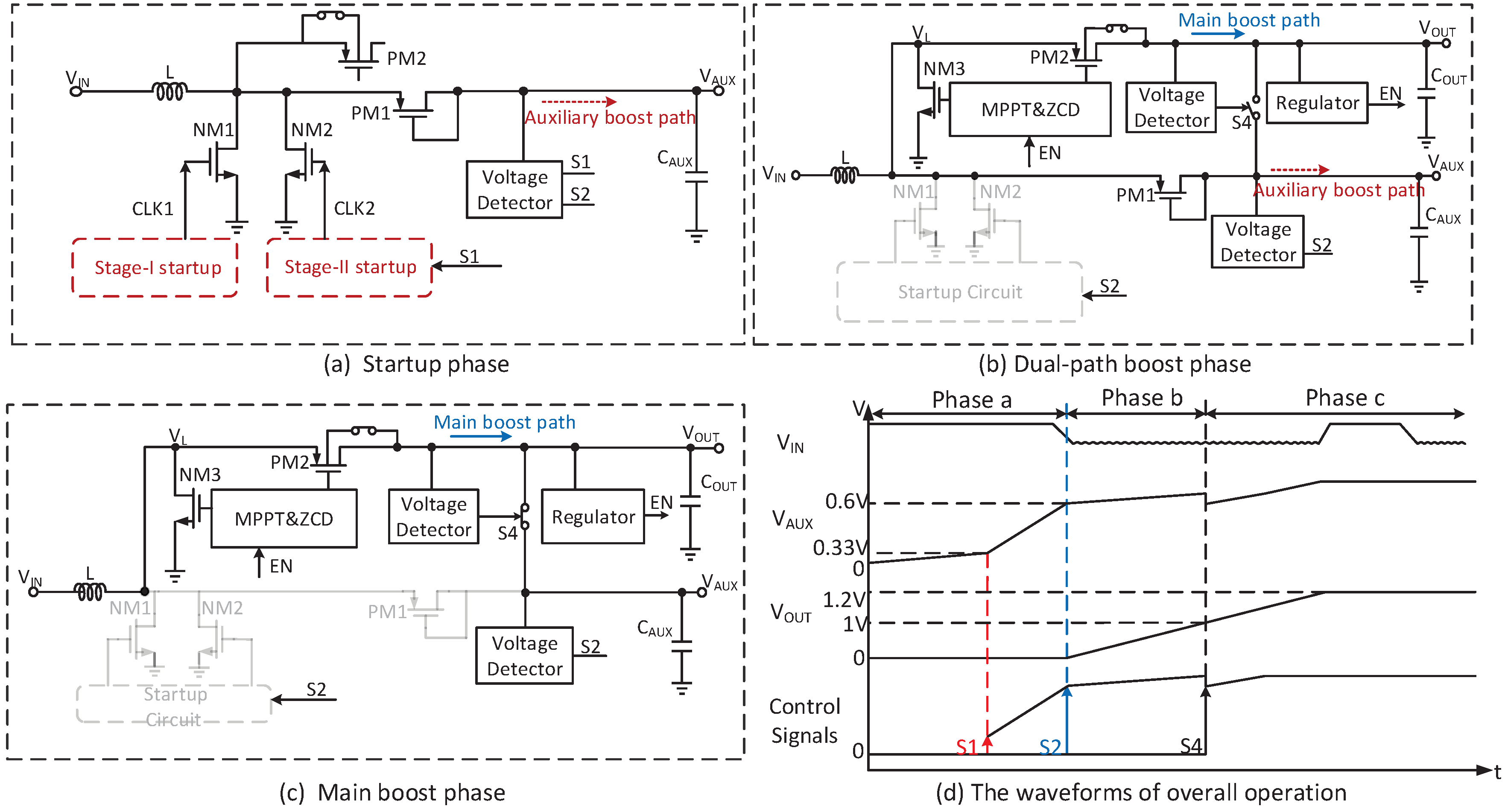 Micromachines 14 00060 g002