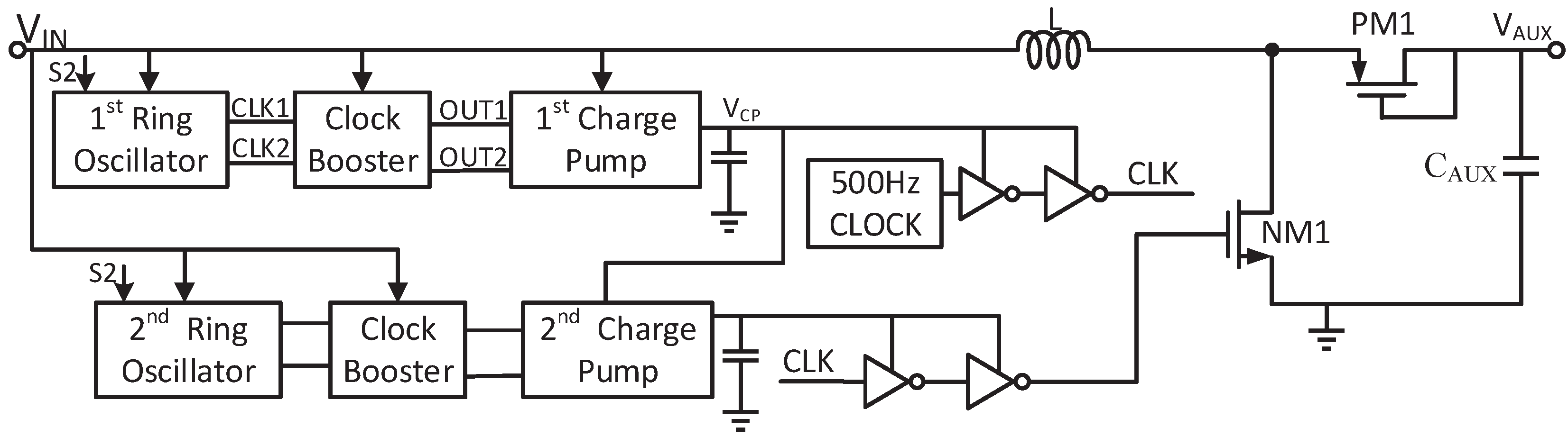 Micromachines 14 00060 g005