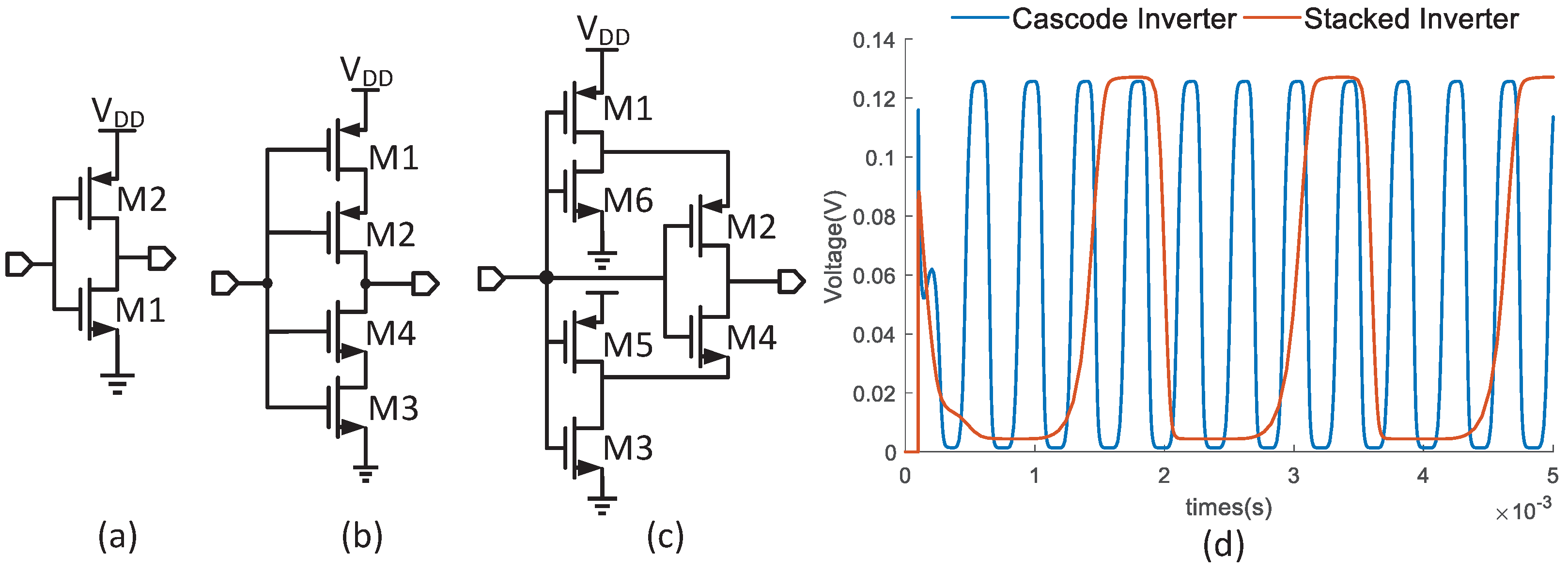Micromachines 14 00060 g006