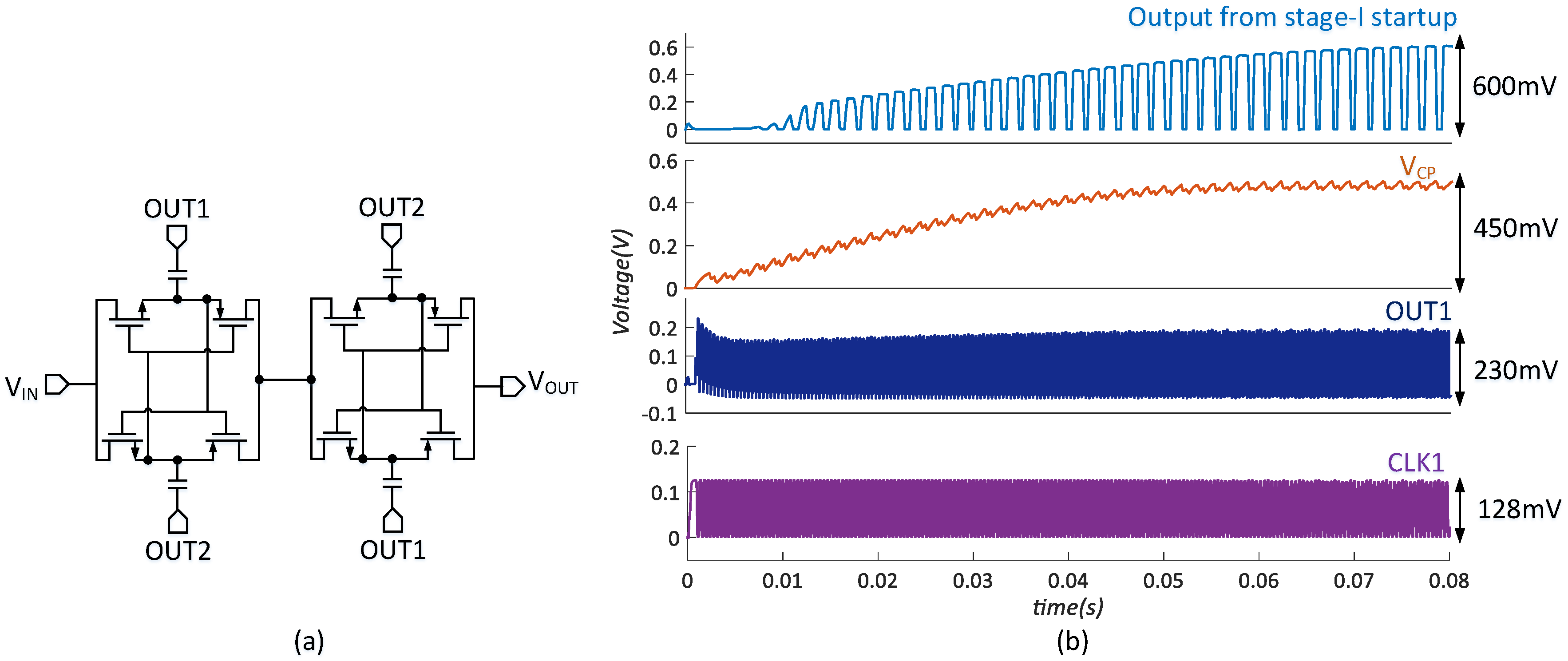Micromachines 14 00060 g008