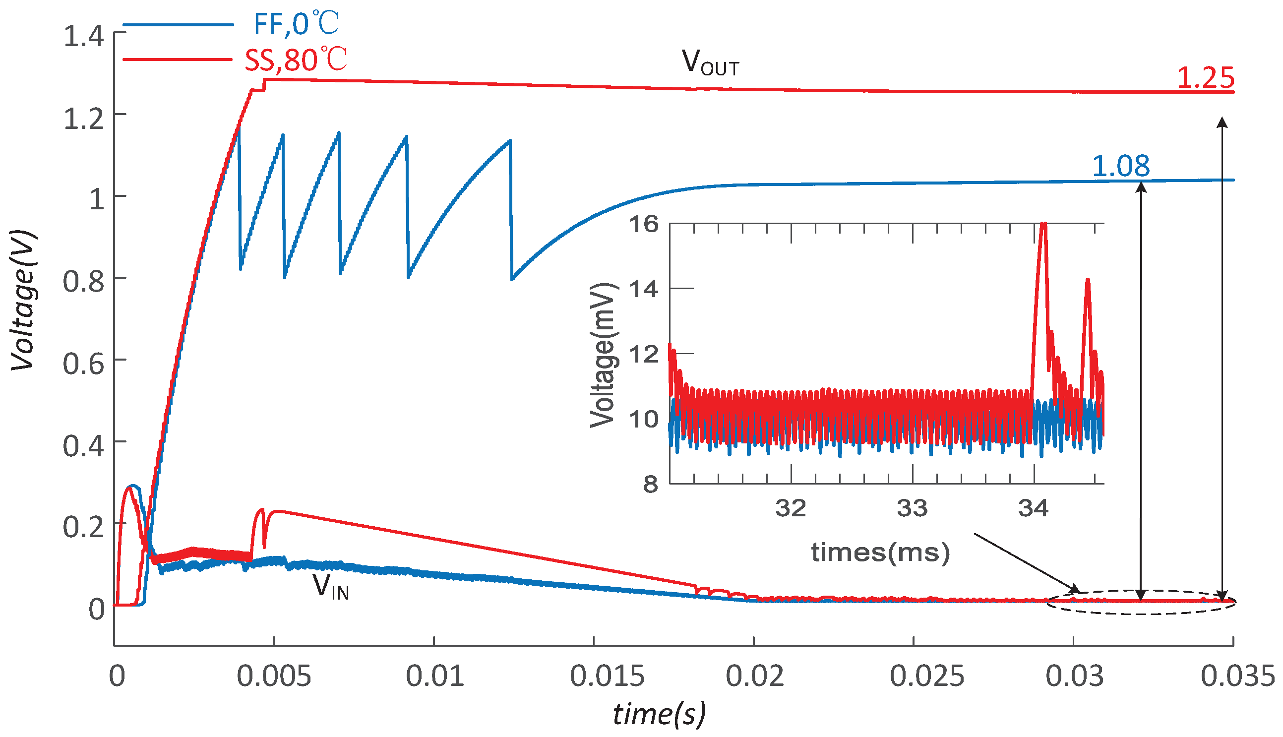 Micromachines 14 00060 g015