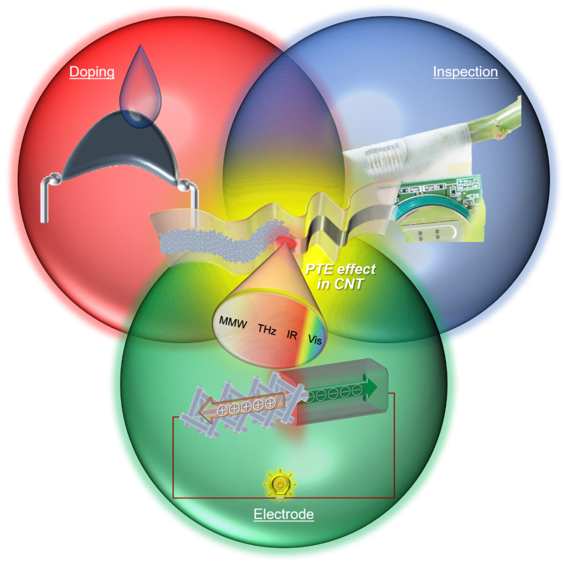 Micromachines 14 00061 g001