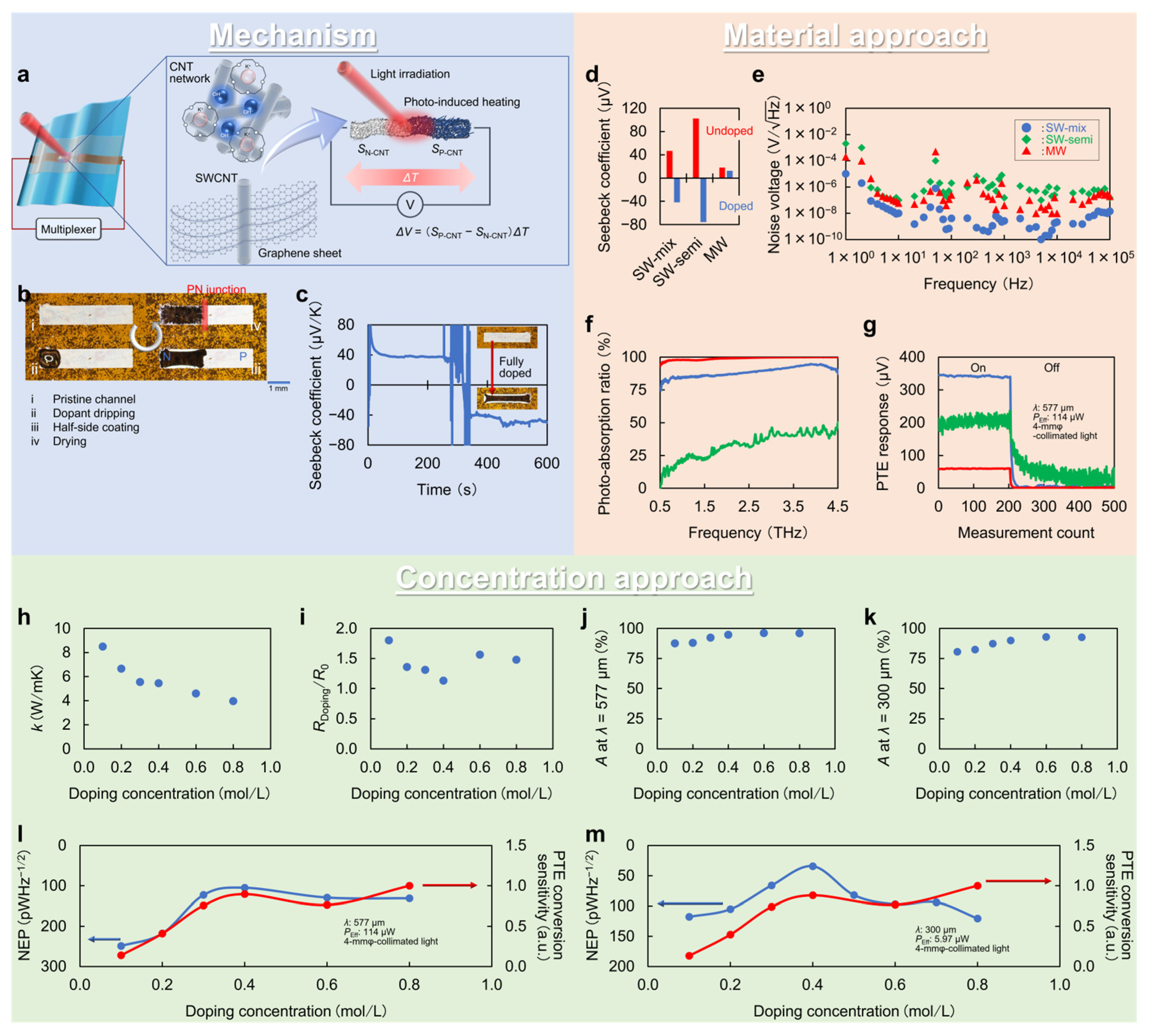 Micromachines 14 00061 g004