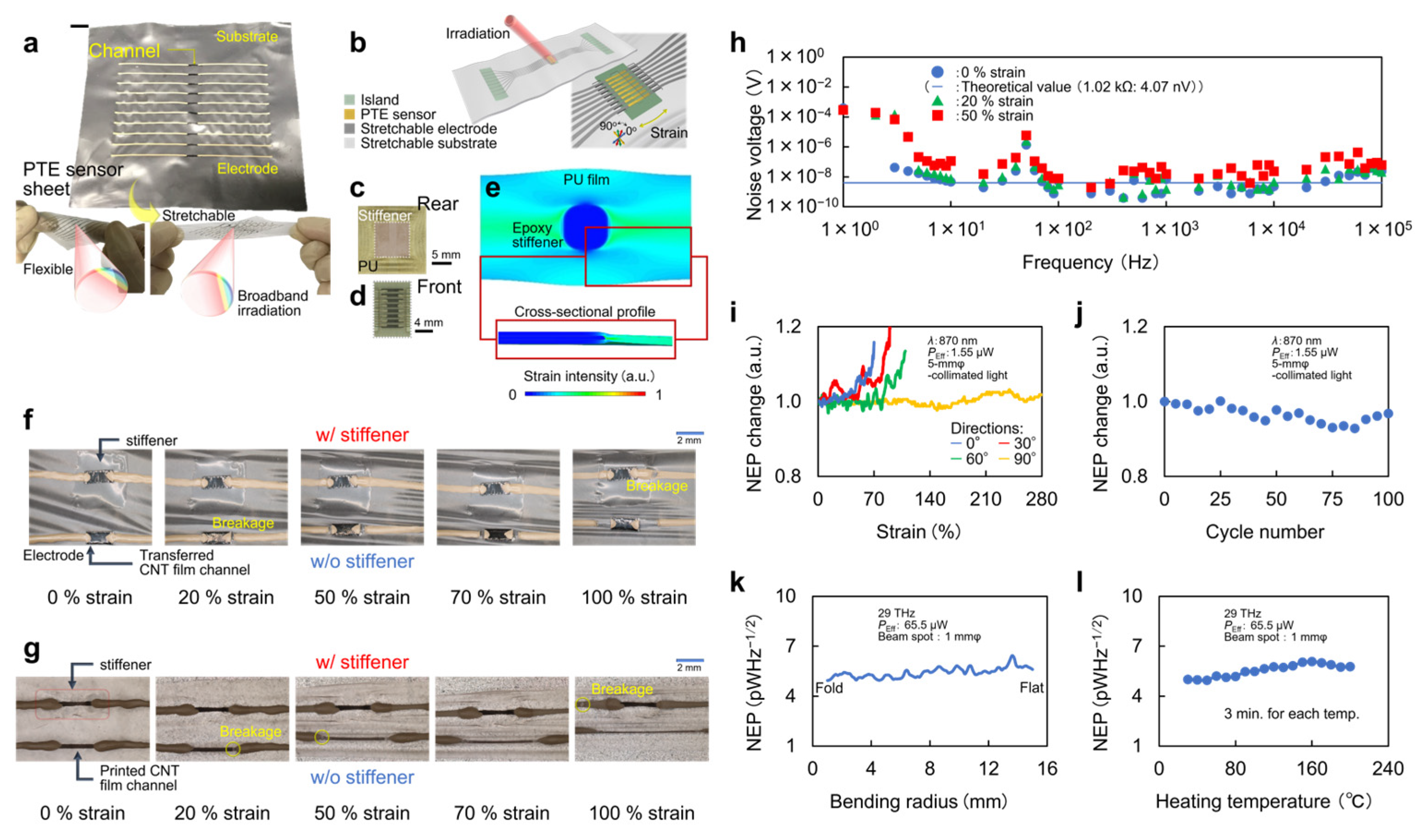 Micromachines 14 00061 g005