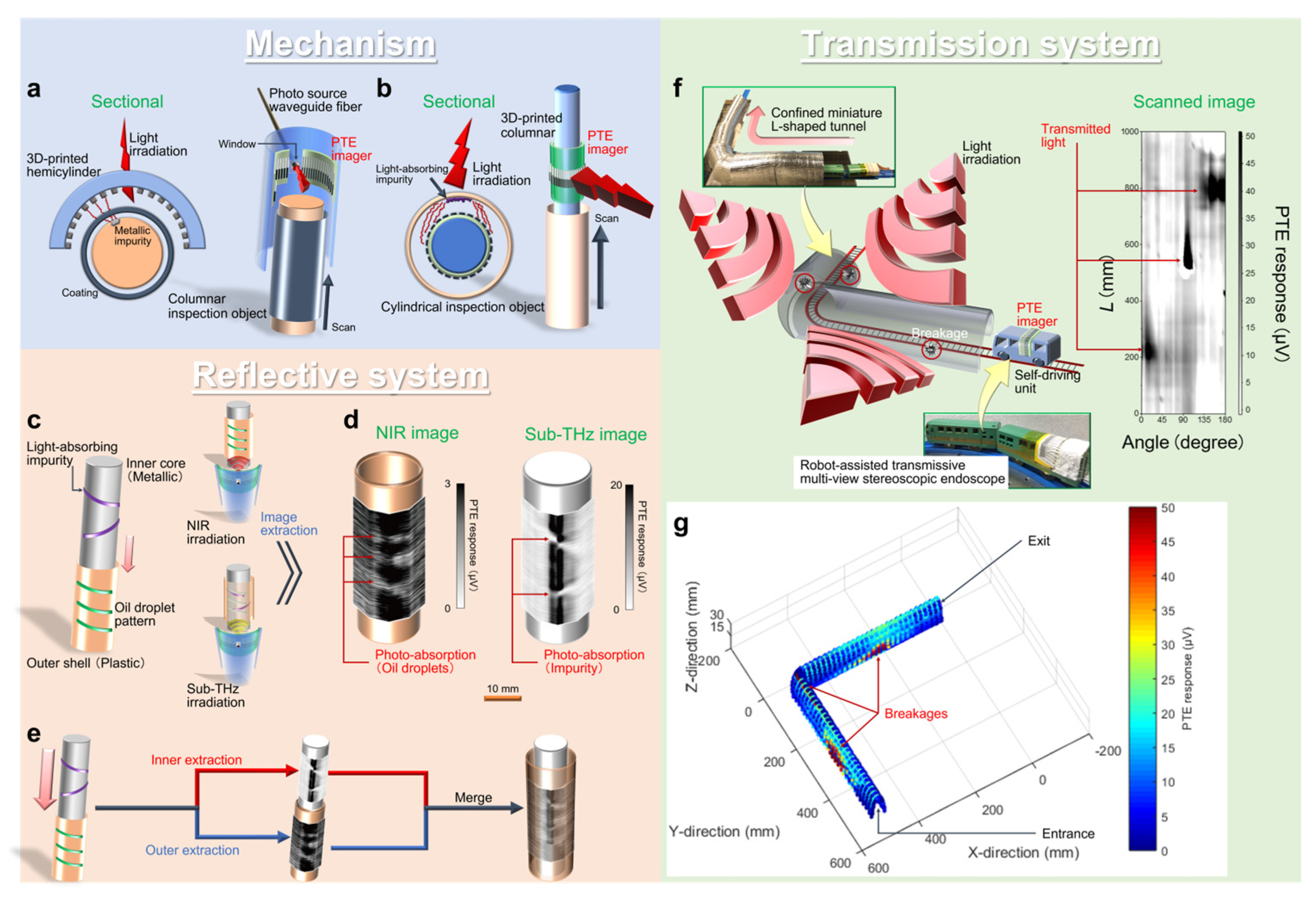 Micromachines 14 00061 g006