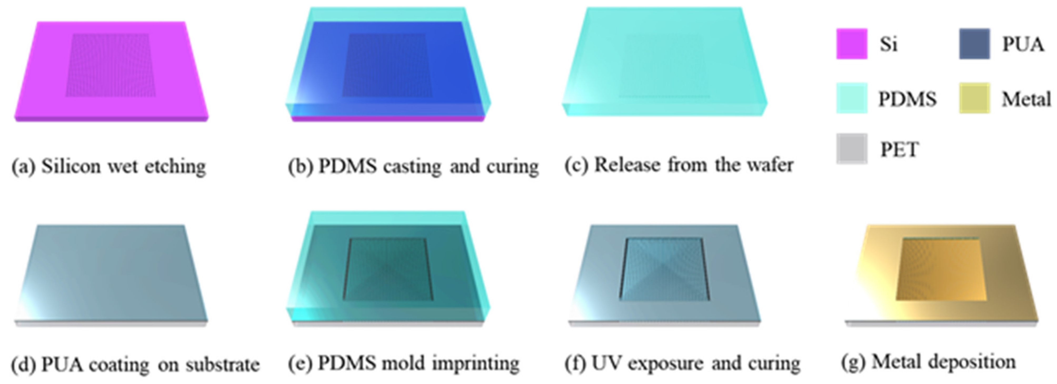 Micromachines 14 00062 g001 Micromachines 14 00062 g001