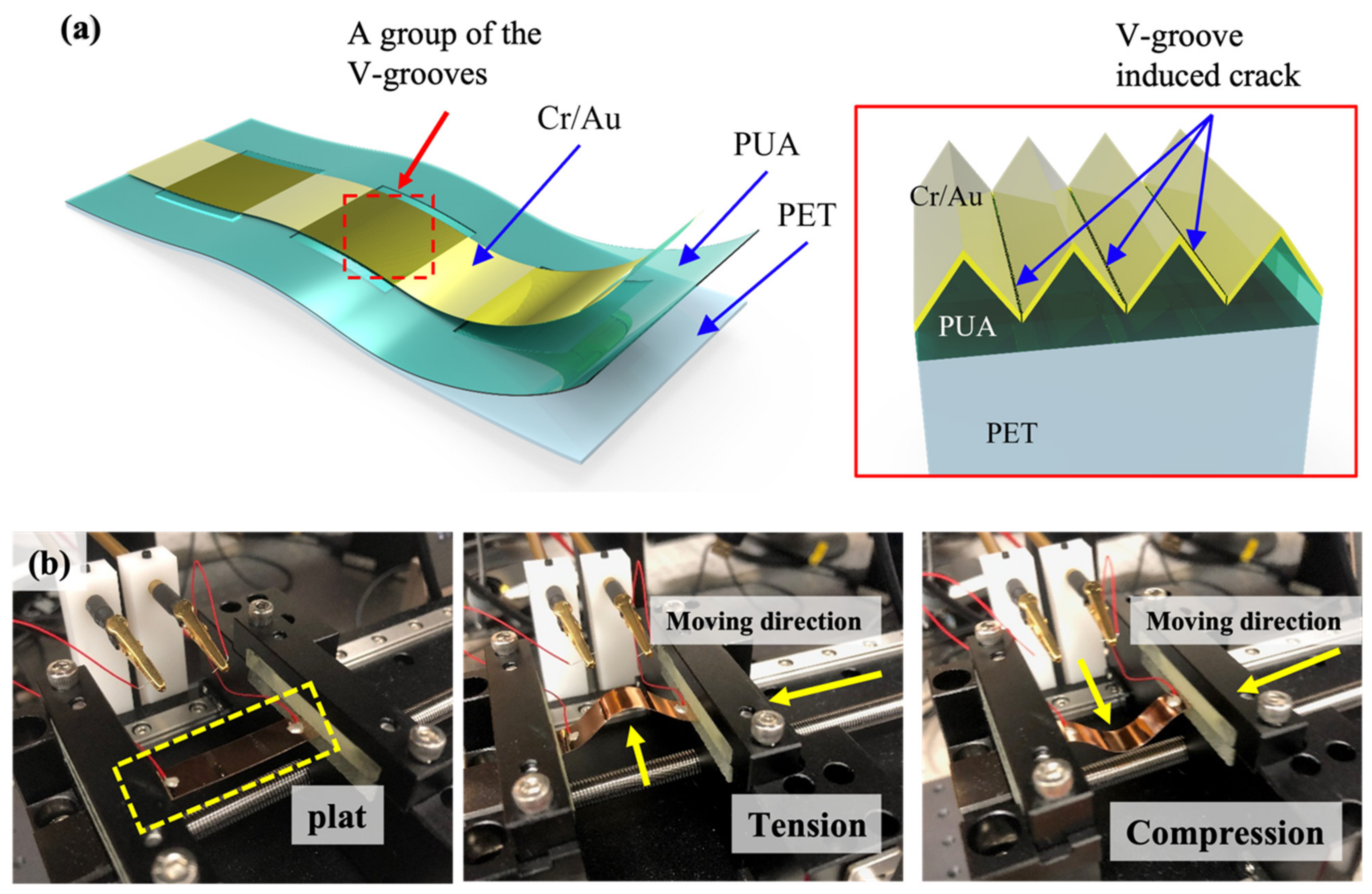 Micromachines 14 00062 g002 Micromachines 14 00062 g002