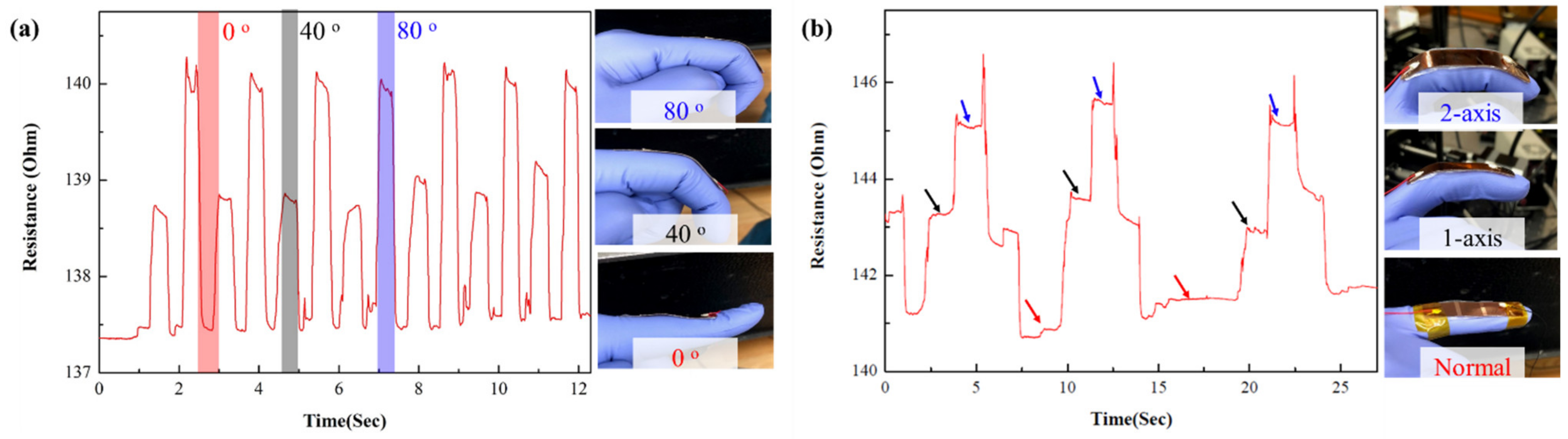 Micromachines 14 00062 g006 Micromachines 14 00062 g006