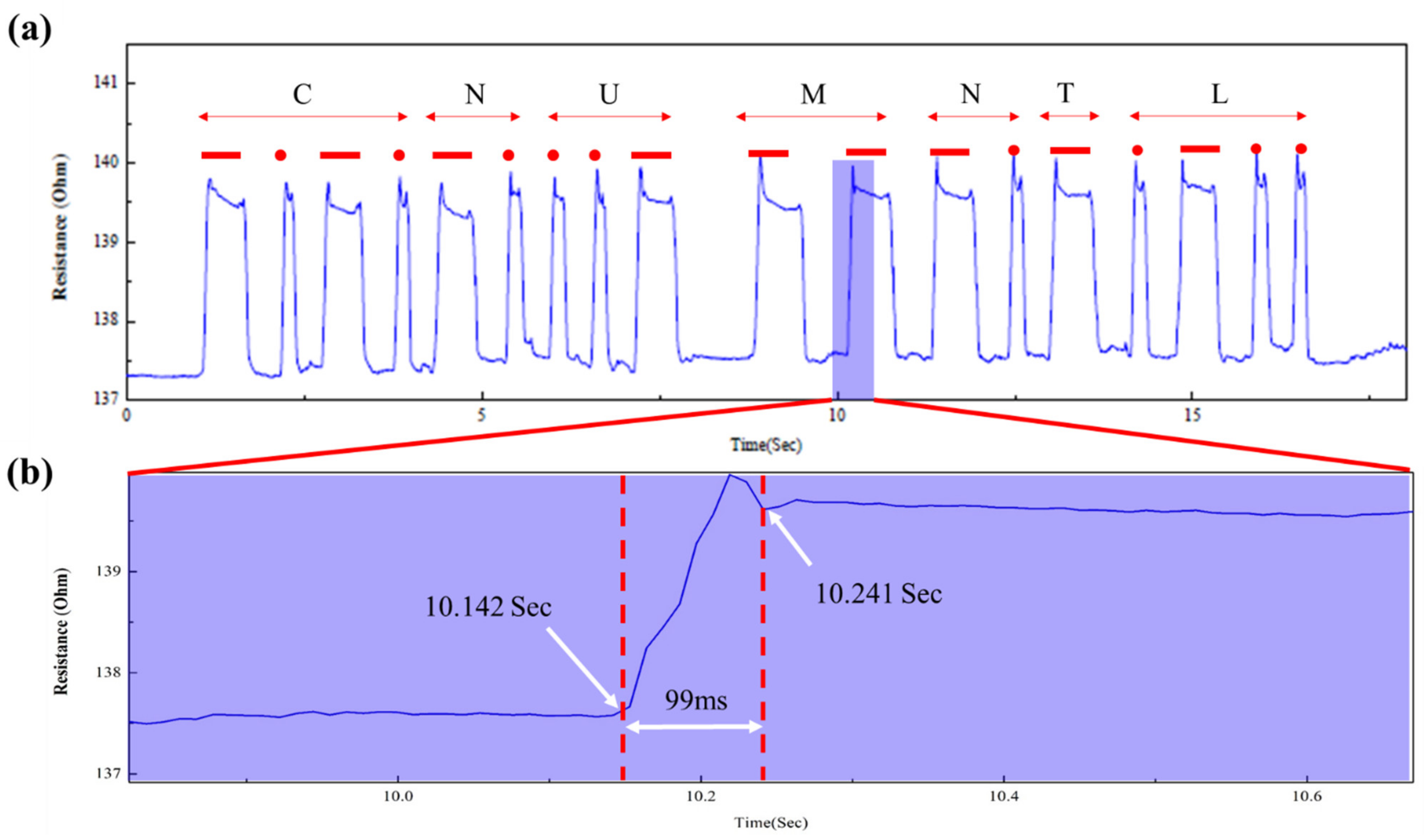 Micromachines 14 00062 g007 Micromachines 14 00062 g007
