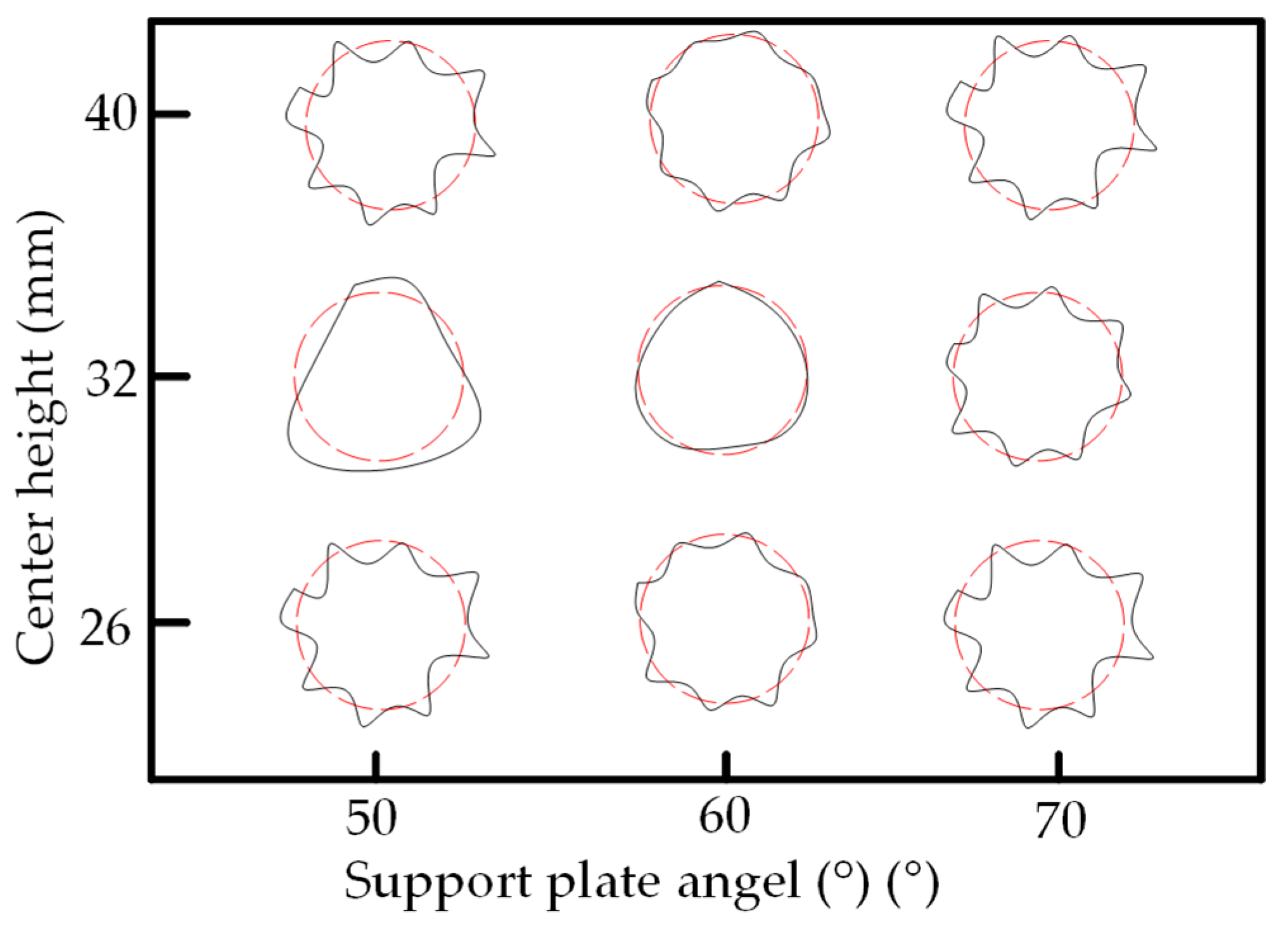 Micromachines 14 00063 g005