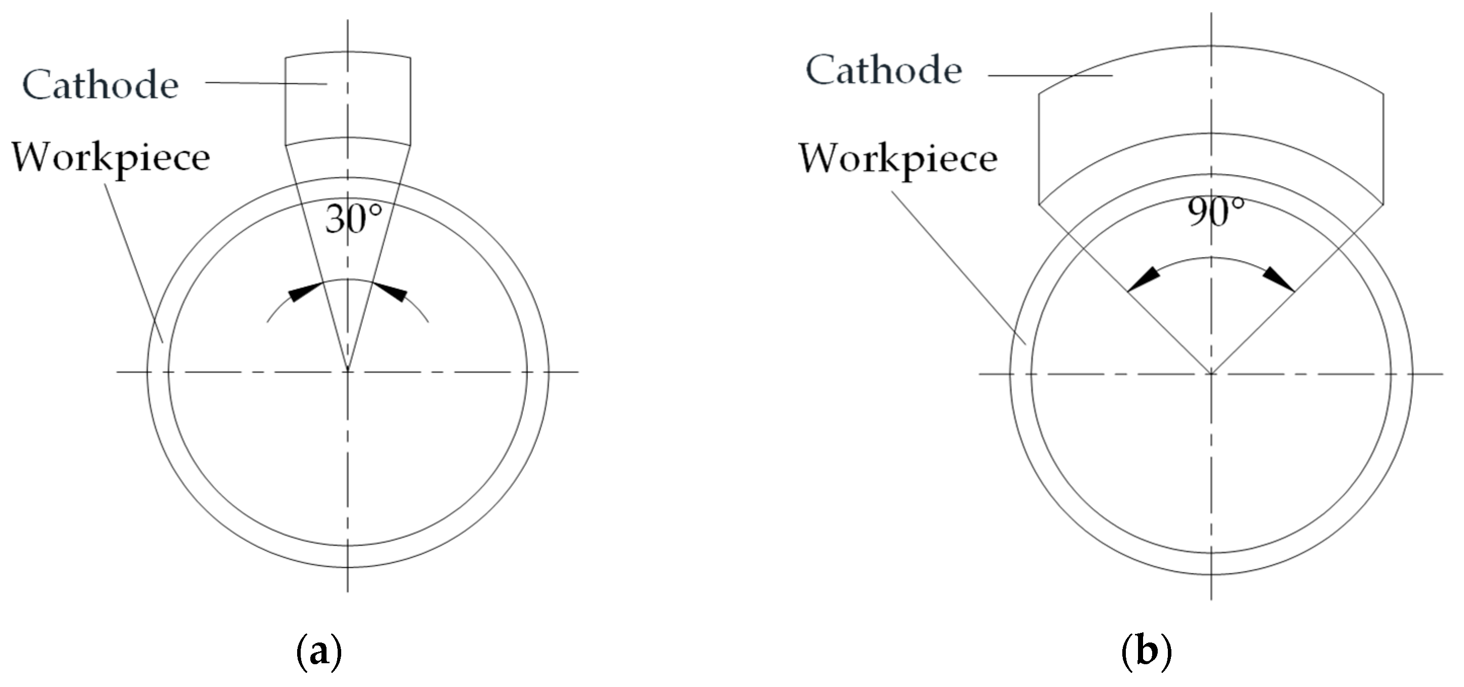 Micromachines 14 00063 g007