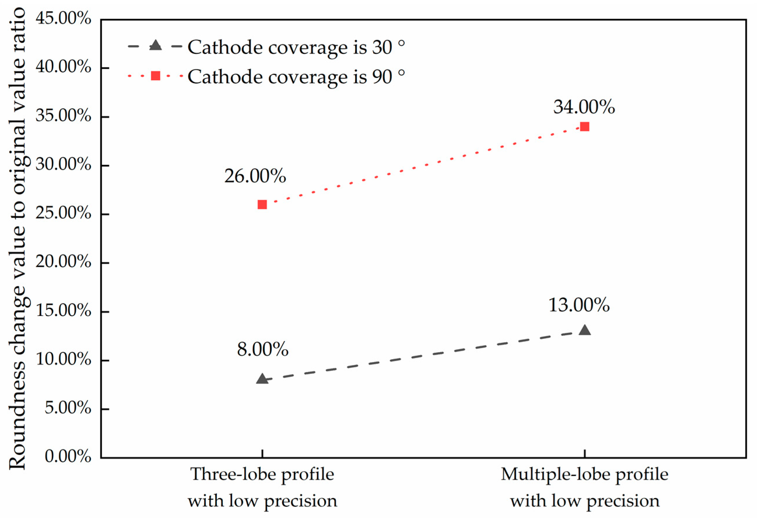 Micromachines 14 00063 g008
