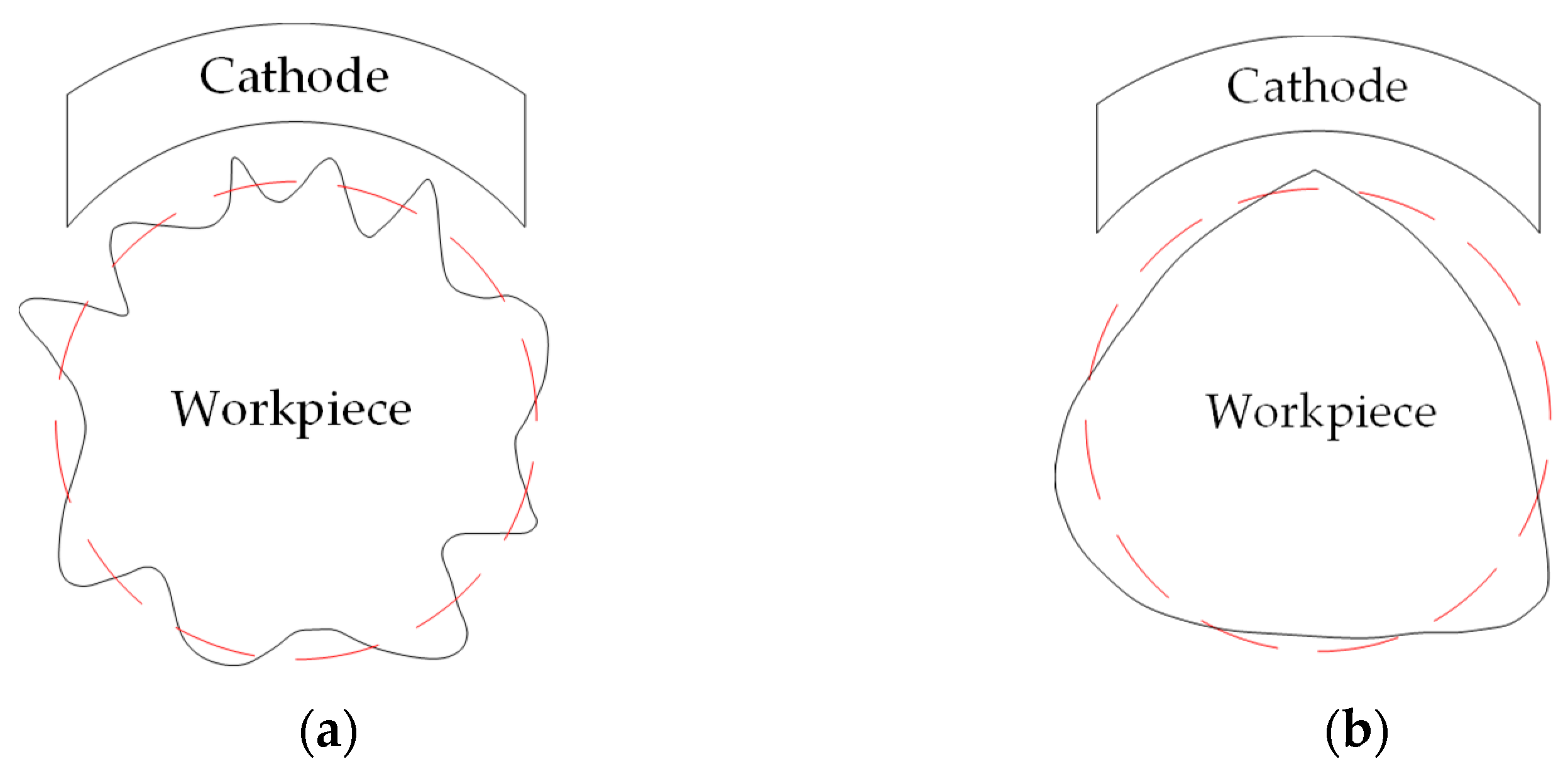 Micromachines 14 00063 g010