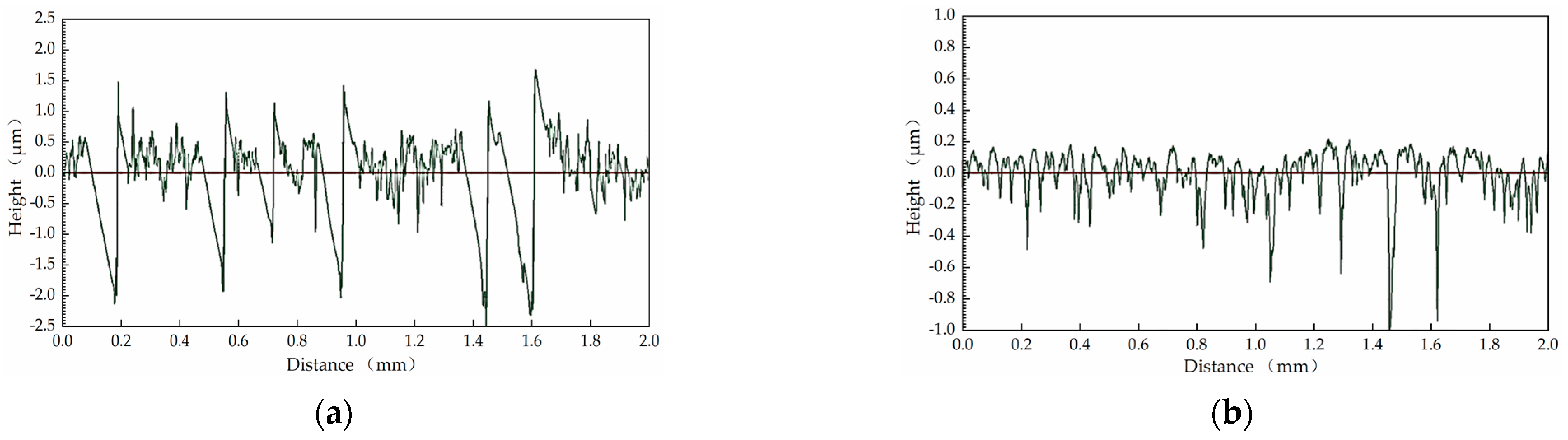 Micromachines 14 00063 g011